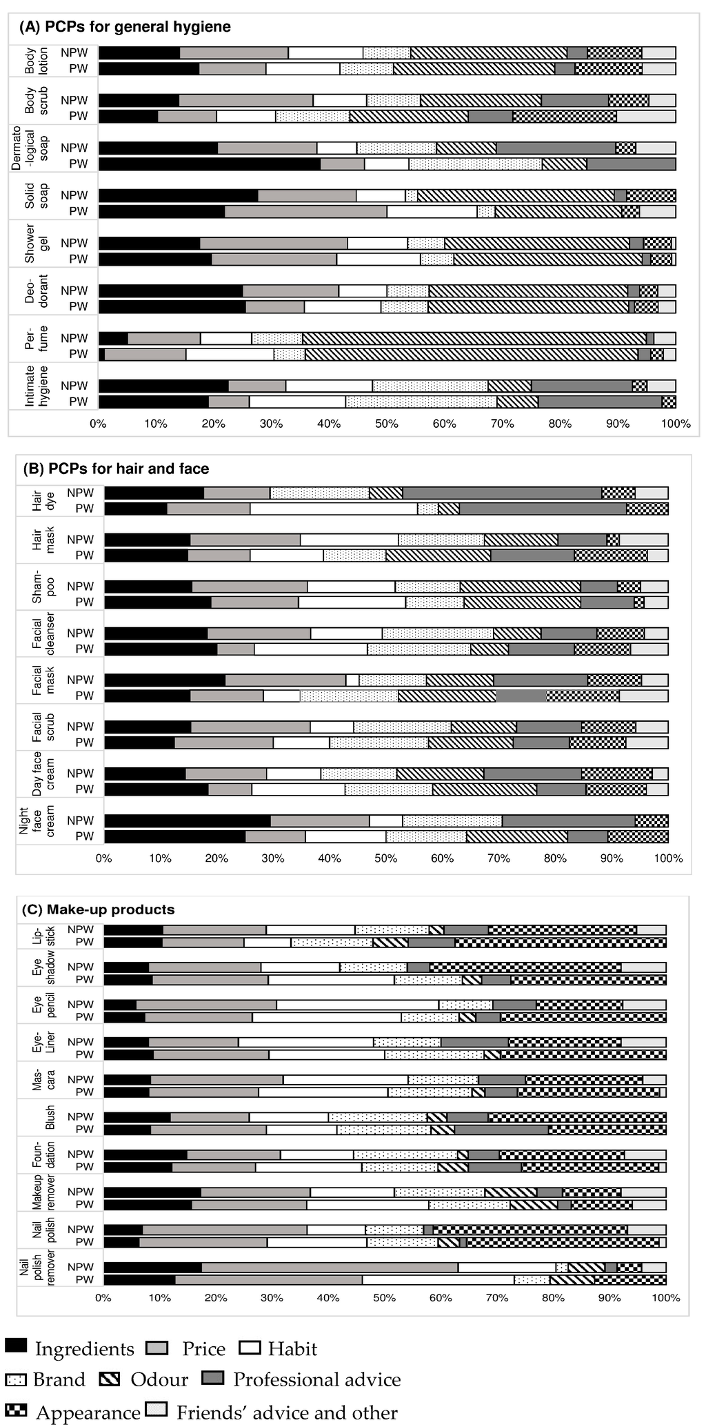 Digital tomosynthesis hand joints arthritis assessment