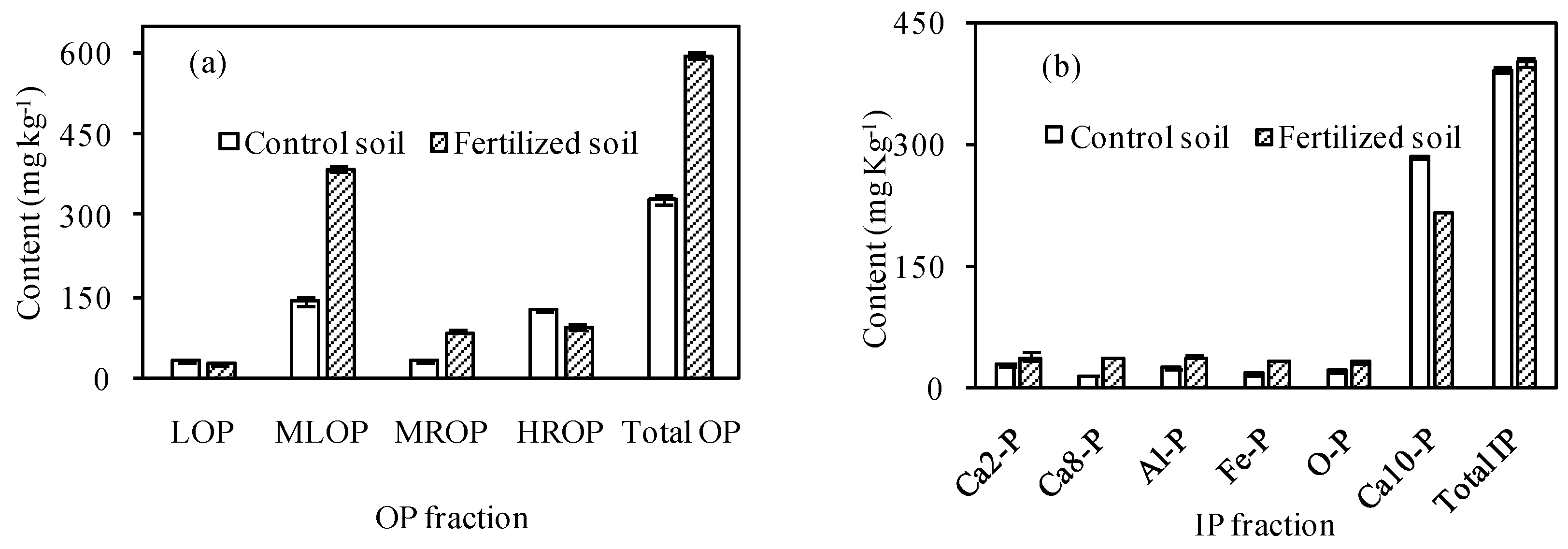 Ijerph 13 00406 g002
