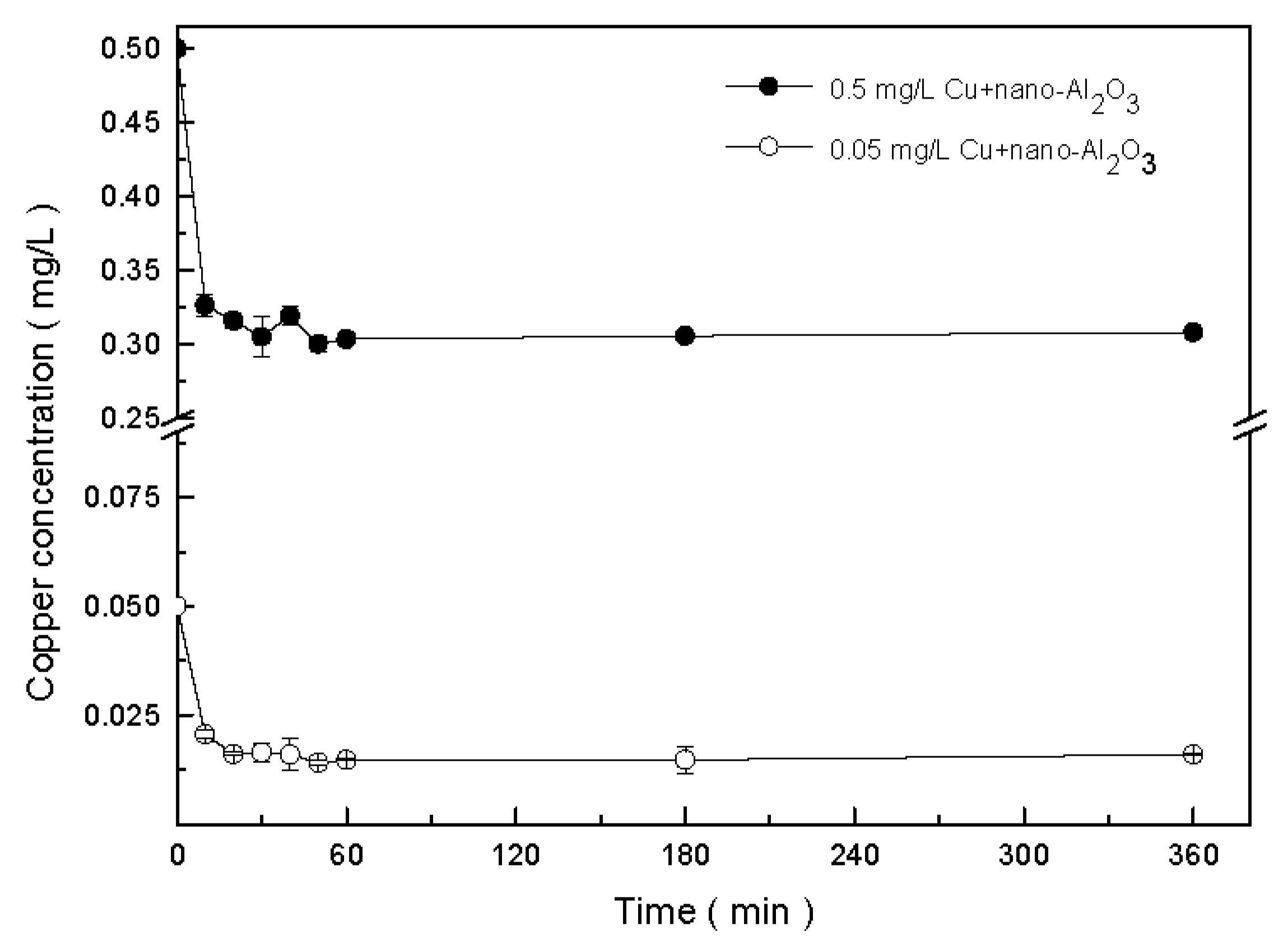Ijerph 13 00575 g002