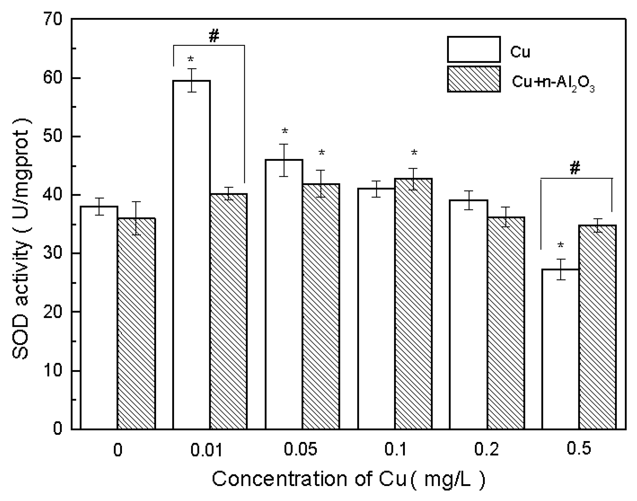 Ijerph 13 00575 g003