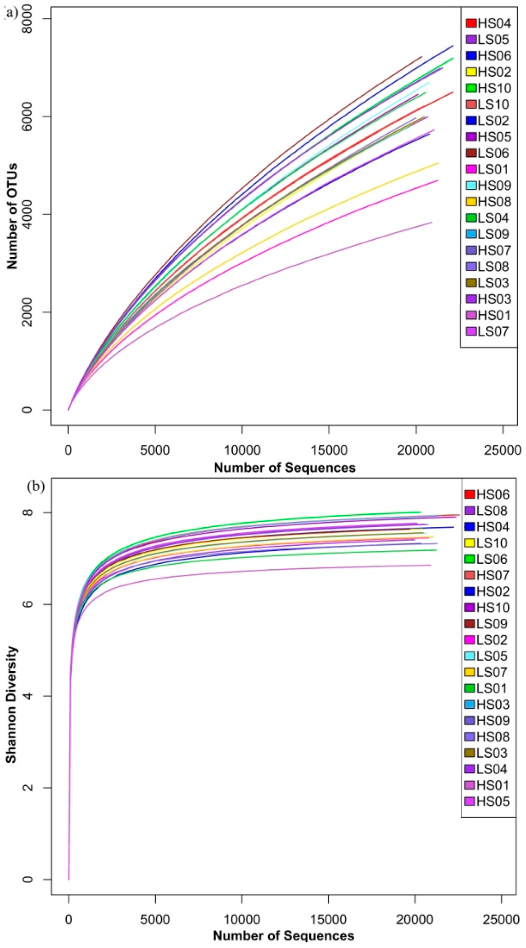 download coordination models and