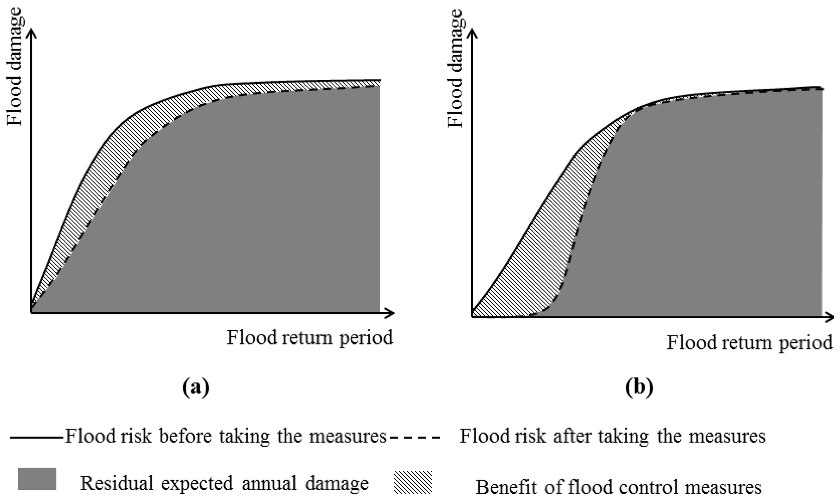 the flood story analysis The flood (genesis 6:9-8:22) we would suppose that the theme of the story is that of judgment and destruction and to point out that this kind of approach does not focus on the principle purpose of the account of the genesis flood a detailed analysis of the event is not the purpose. the flood story analysis The flood (genesis 6:9-8:22) we would suppose that the theme of the story is that of judgment and destruction and to point out that this kind of approach does not focus on the principle purpose of the account of the genesis flood a detailed analysis of the event is not the purpose.