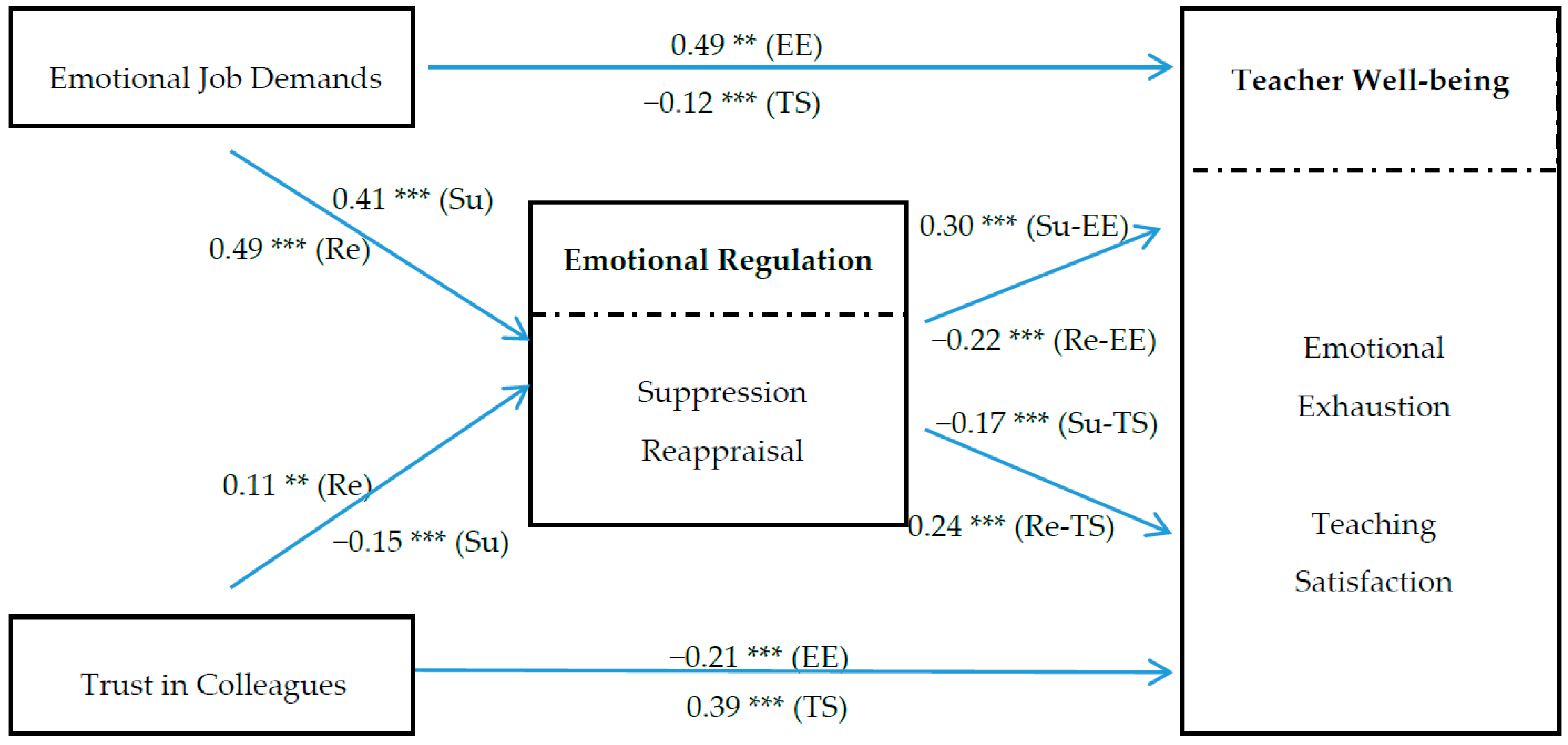 research articles on job satisfaction of teachers research articles on job satisfaction of teachers