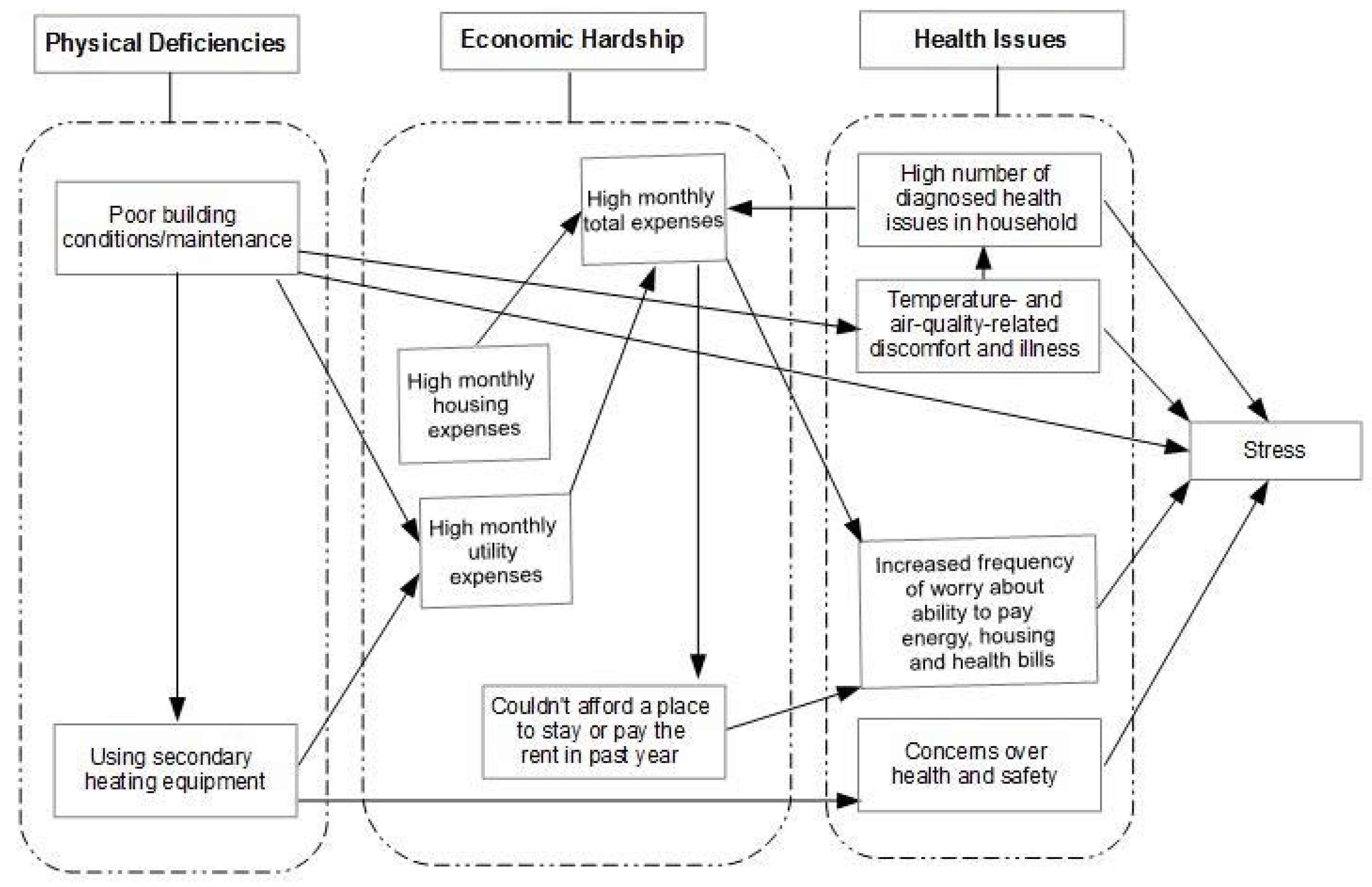 Ijerph 13 00916 g001