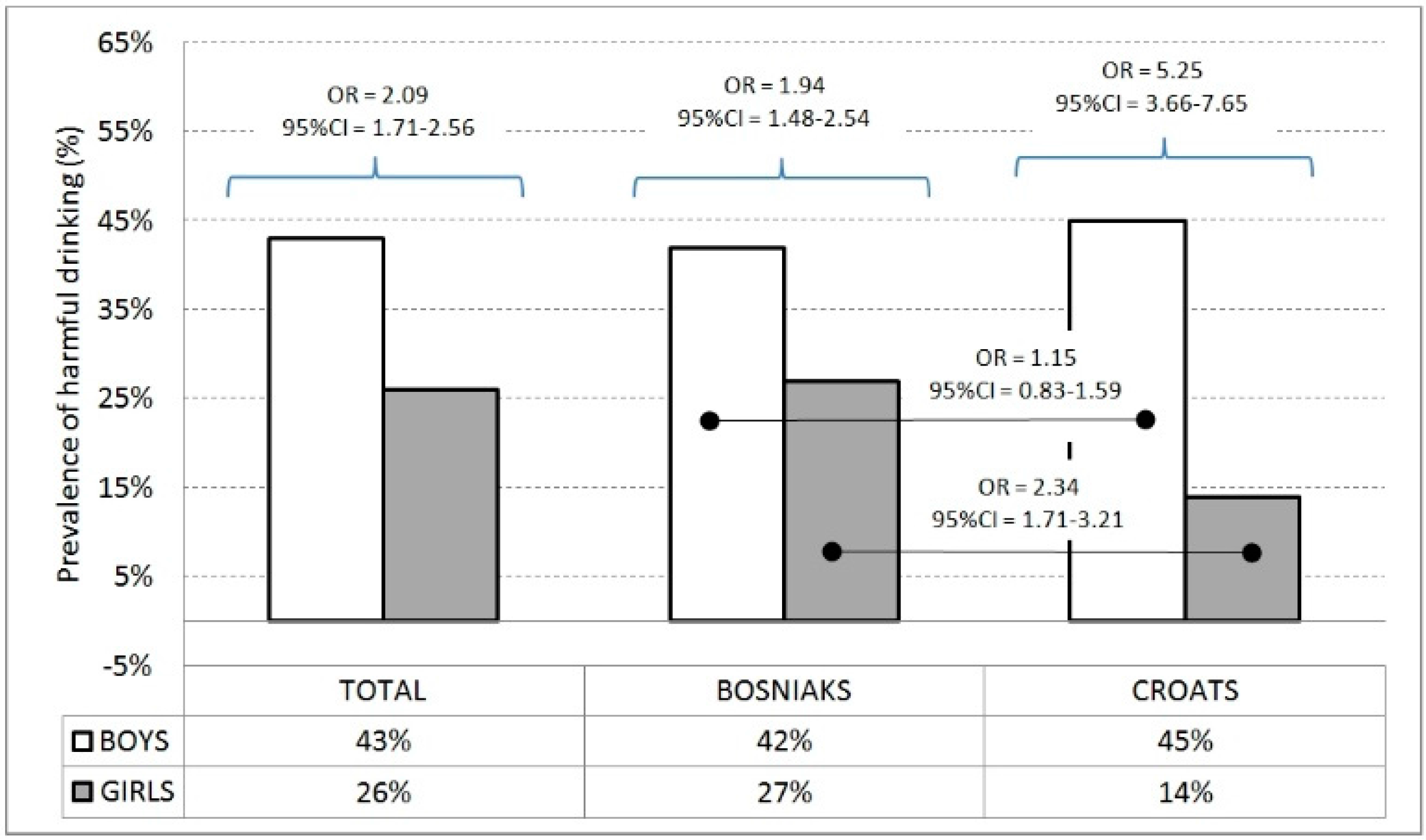 Ijerph 13 00968 g002