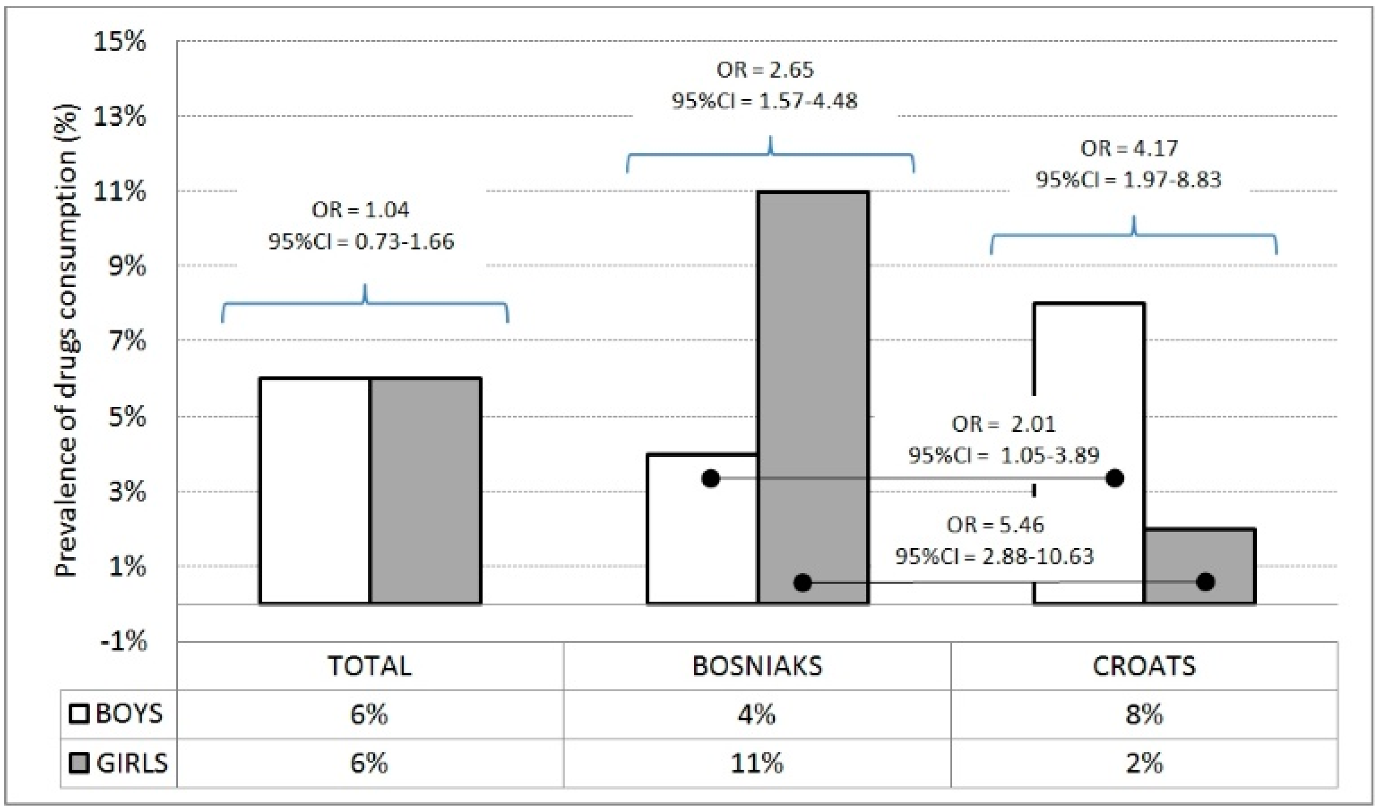 Ijerph 13 00968 g003