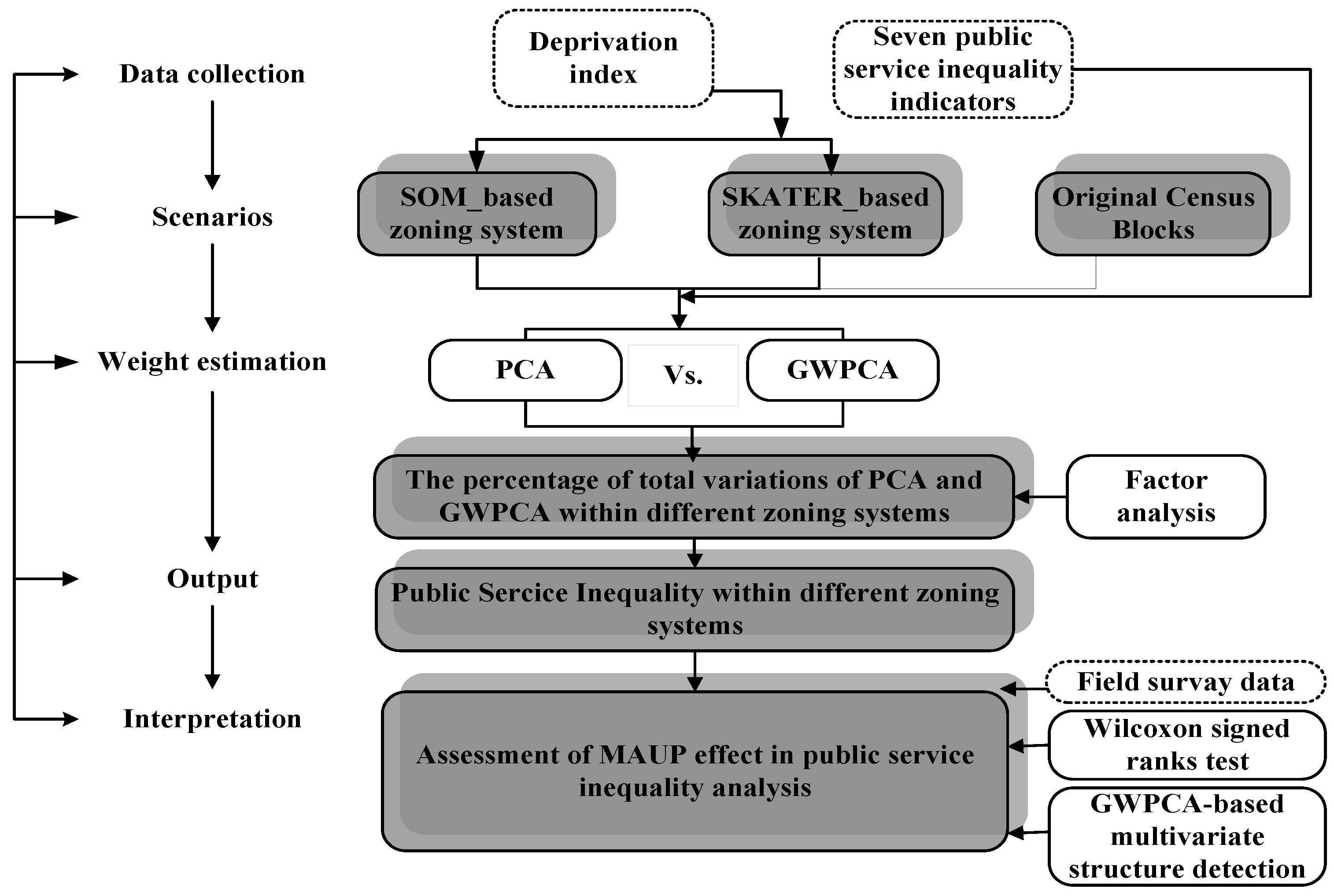 Ijerph 13 00981 g002