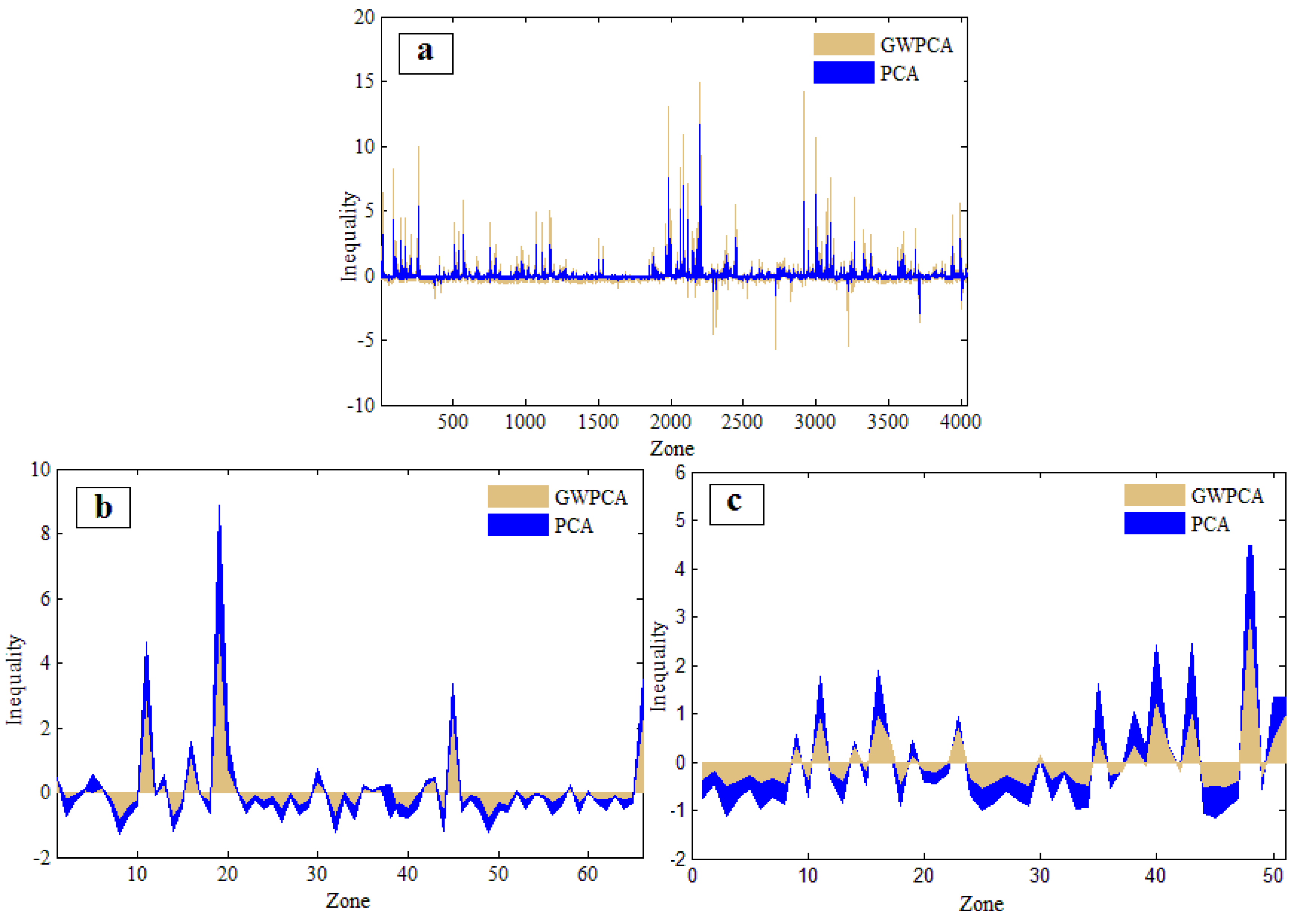 Ijerph 13 00981 g004