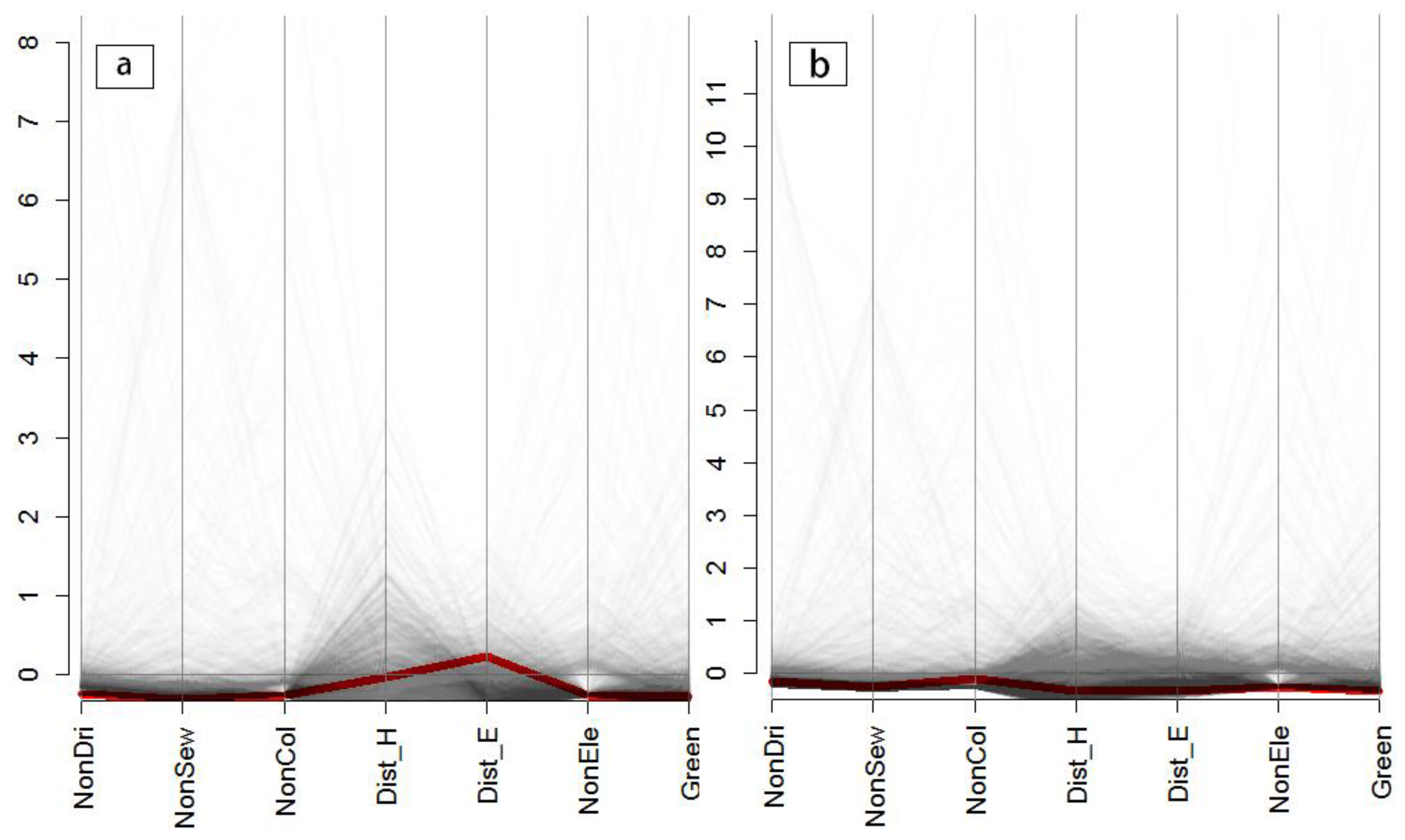 Ijerph 13 00981 g006