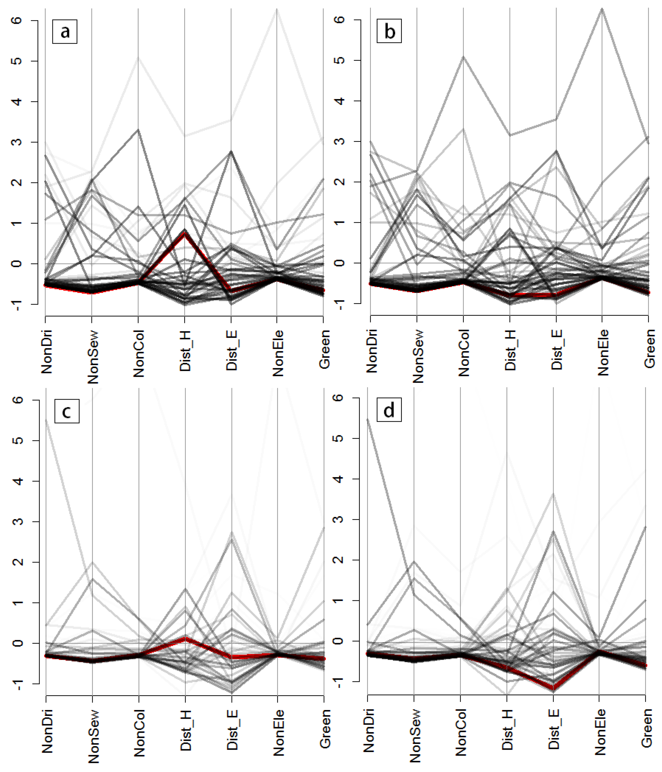 Ijerph 13 00981 g007