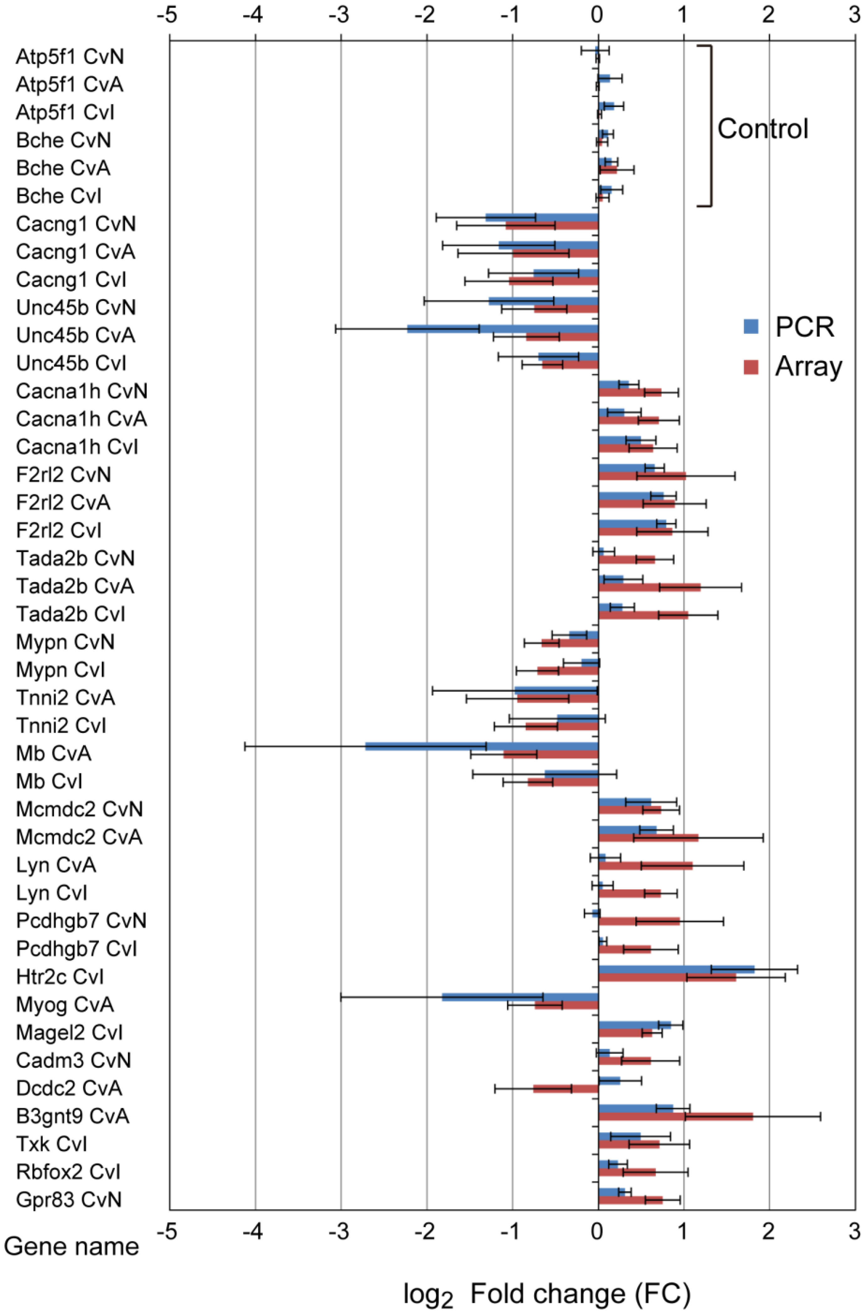 Ijerph 13 00987 g005