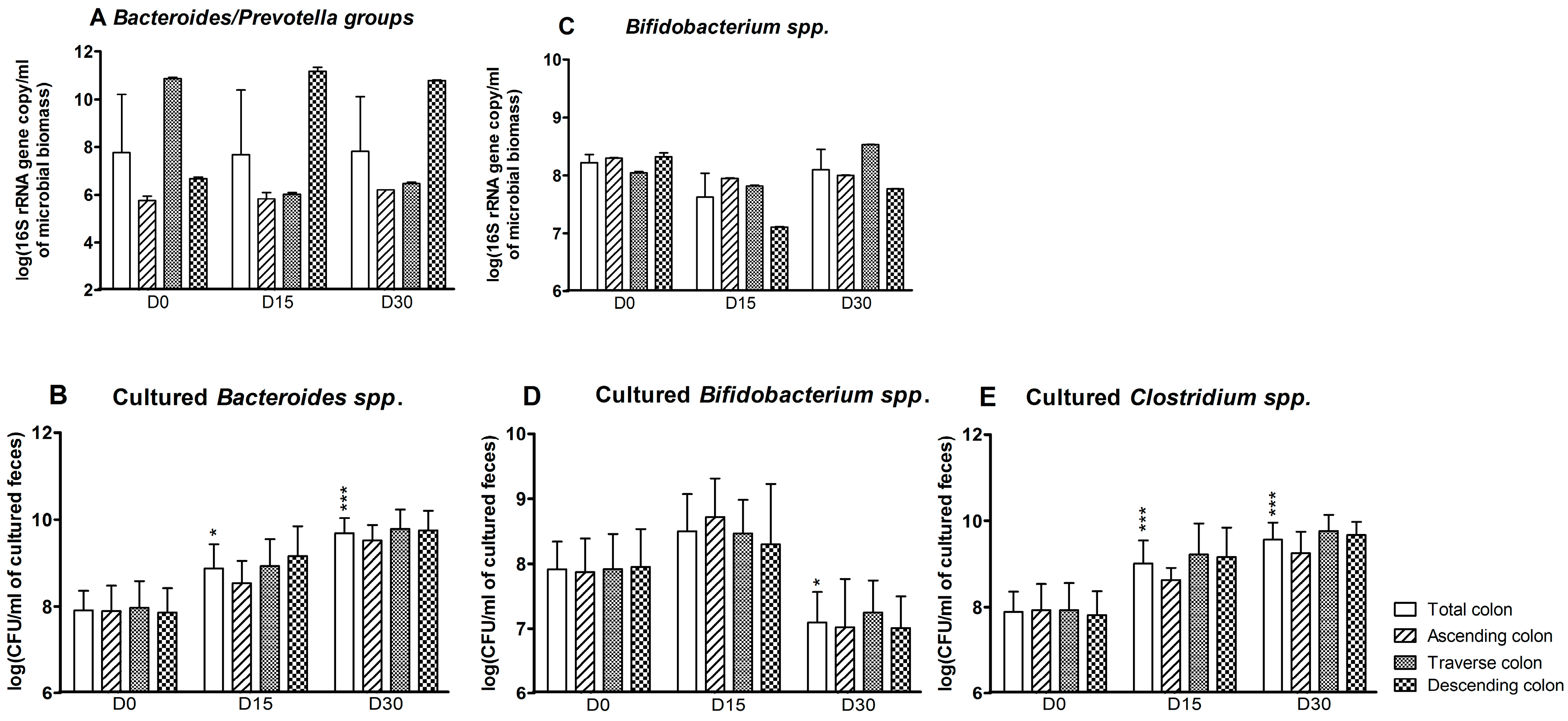 the prevalence of bacteria in our environment and is effects These 12 amazing discoveries demonstrate the many ways in which microscopic organisms help maintain the health of our own they definitely provide a beneficial effect bacteria eat though they're not yet sure whether this will have a positive or negative effect on the environment. the prevalence of bacteria in our environment and is effects These 12 amazing discoveries demonstrate the many ways in which microscopic organisms help maintain the health of our own they definitely provide a beneficial effect bacteria eat though they're not yet sure whether this will have a positive or negative effect on the environment.