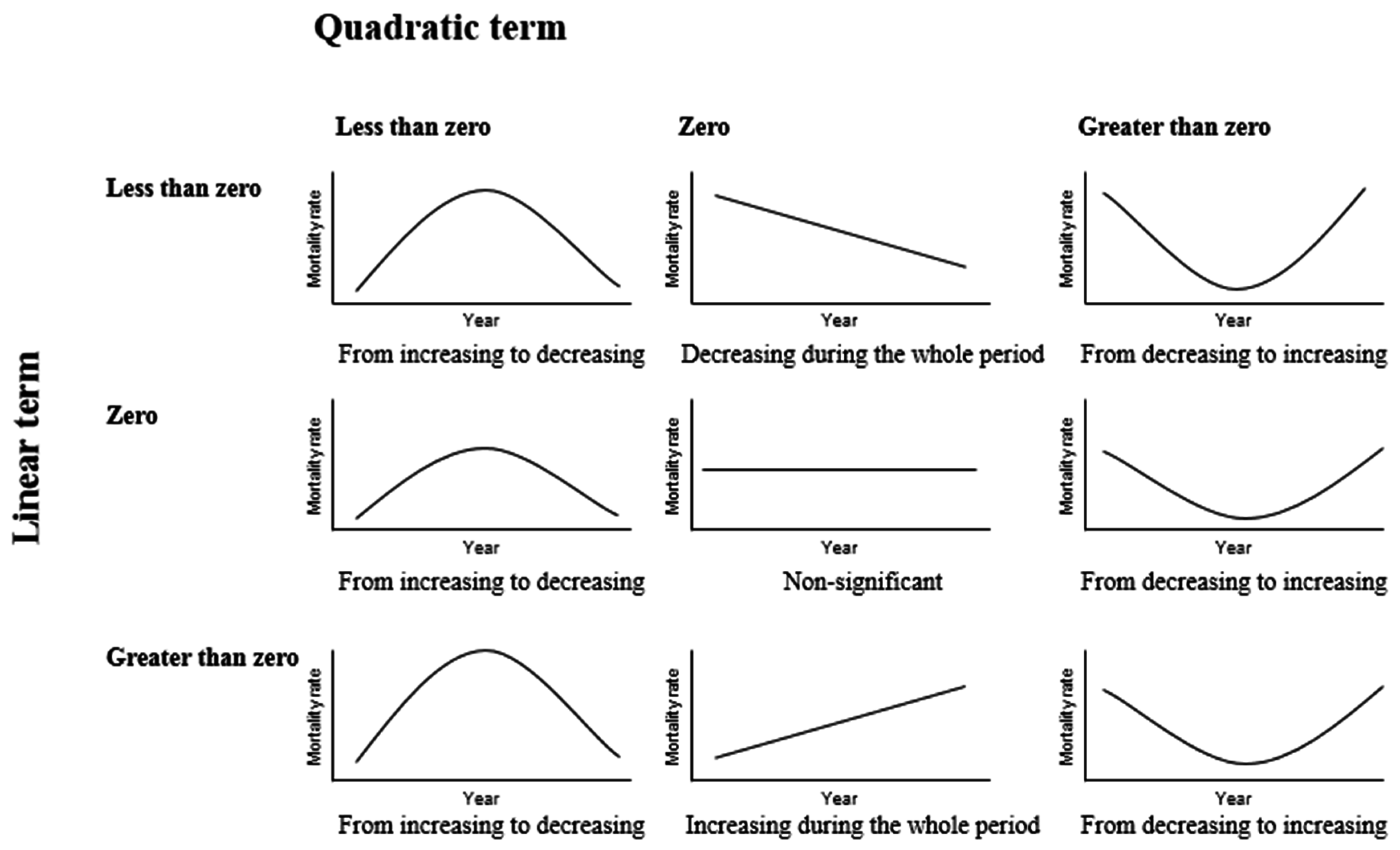 Ijerph 13 01162 g002