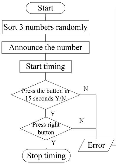 support vector machine research papers Fast classification with online support vector machines and knowledge discovery research support vector machines & active learning working paper. support vector machine research papers Fast classification with online support vector machines and knowledge discovery research support vector machines & active learning working paper.