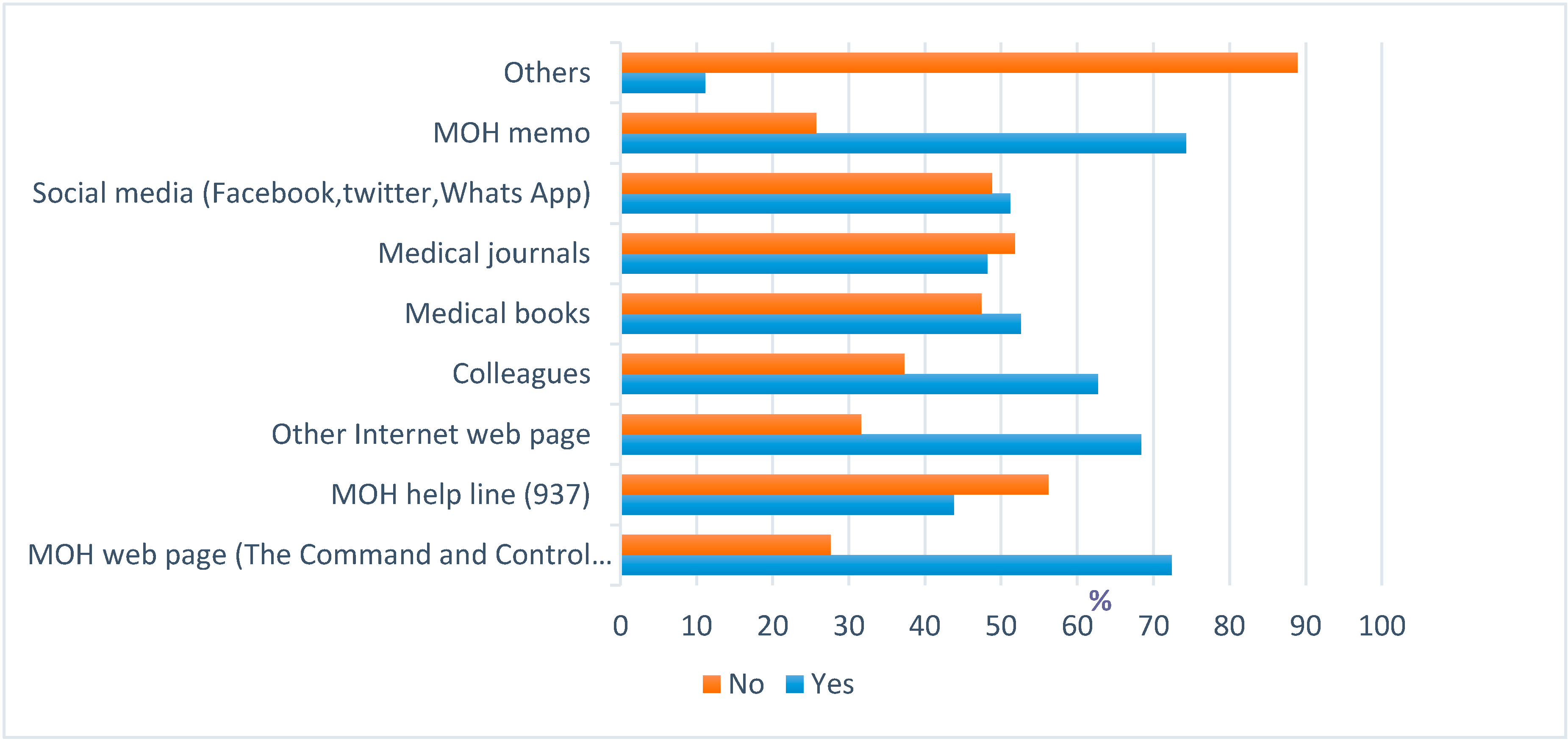 IJERPH | Free Full-Text | Knowledge, Attitudes and Behaviours of Healthcare Workers in ...3701 x 1748