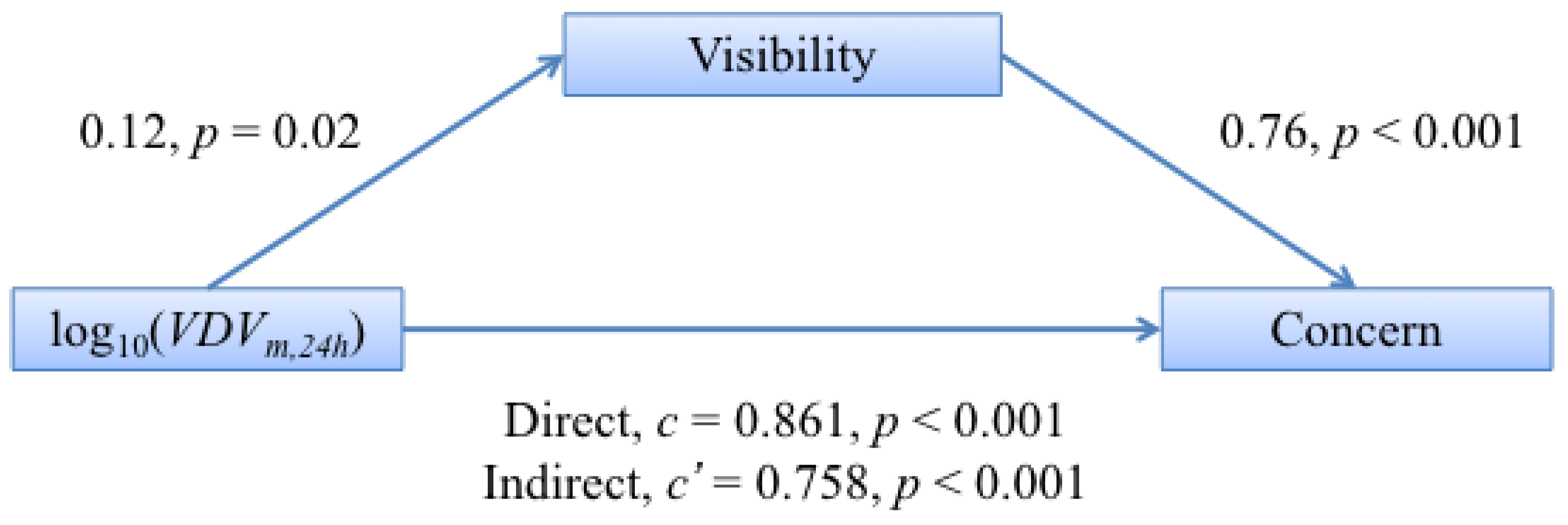 demographic factors research paper demographic factors research paper