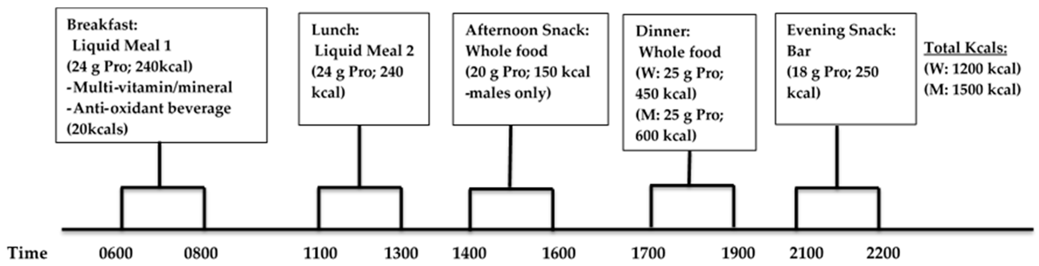 Ijerph 14 00059 g003