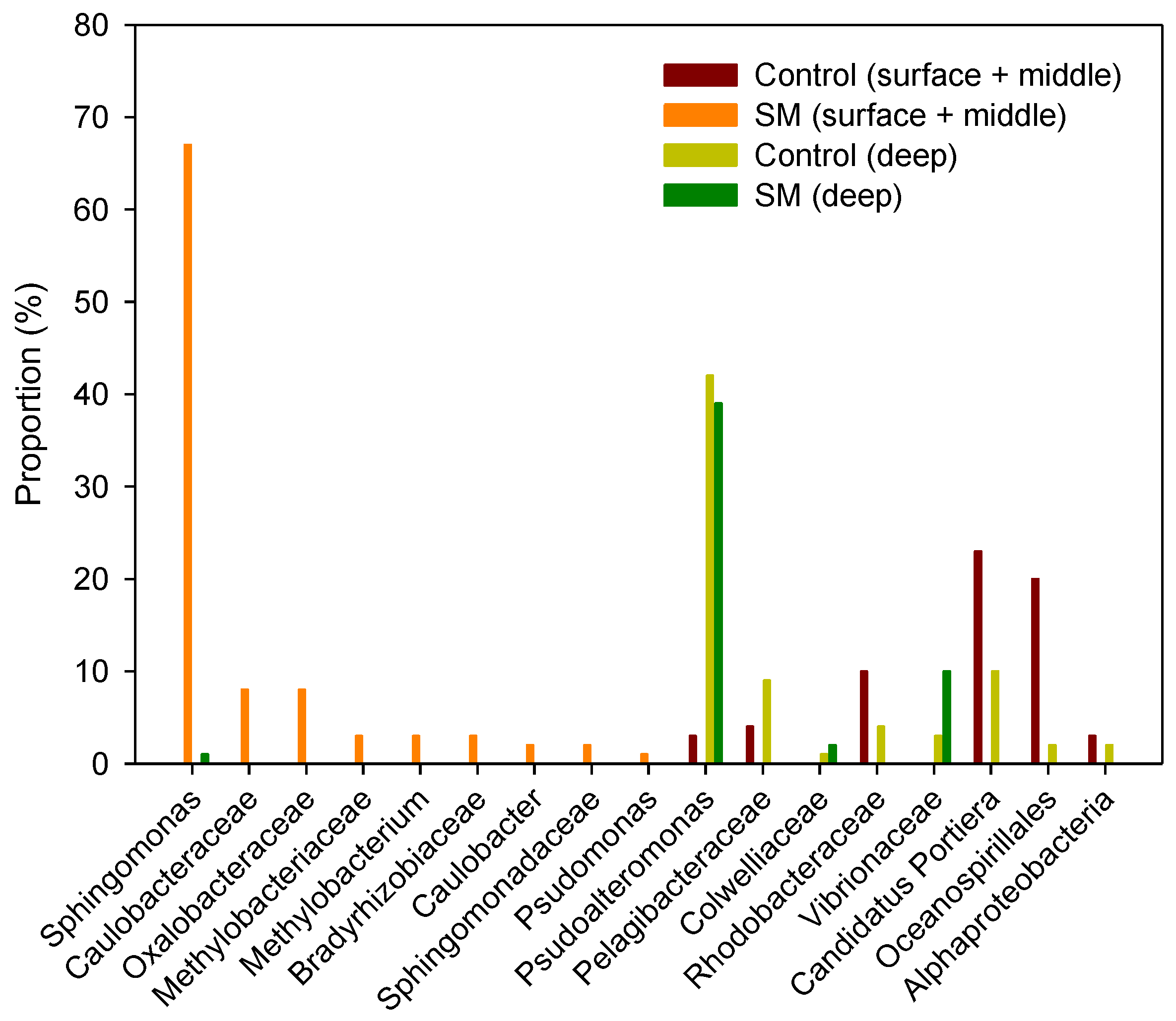 Ijerph 14 00130 g005