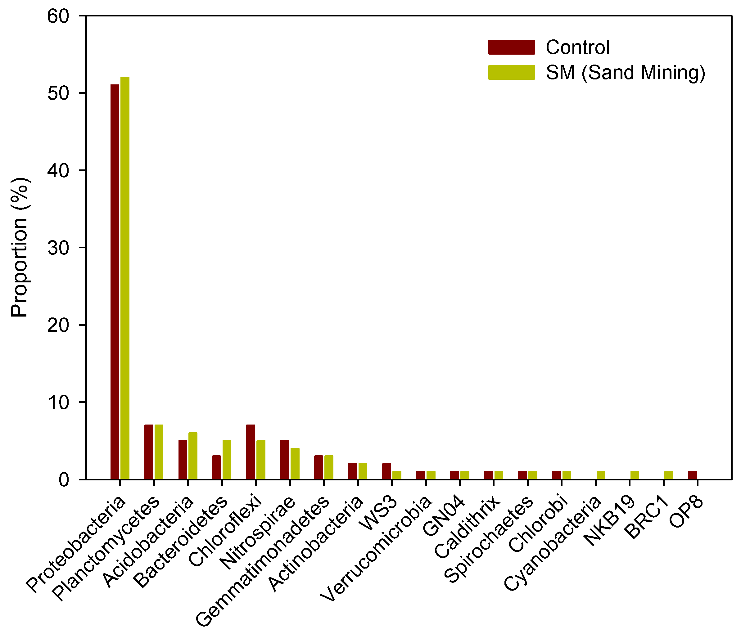 Ijerph 14 00130 g006