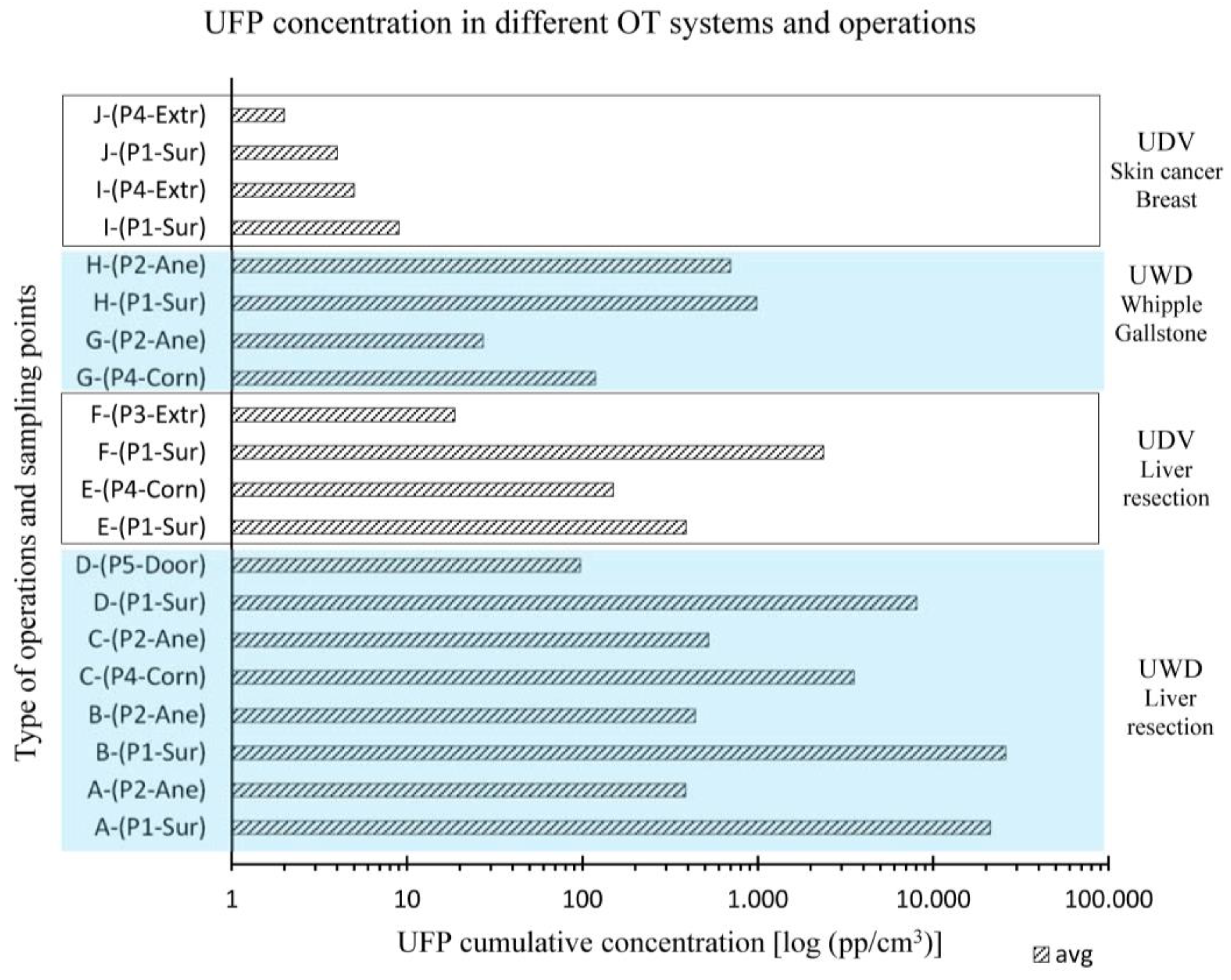 Ijerph 14 00137 g002