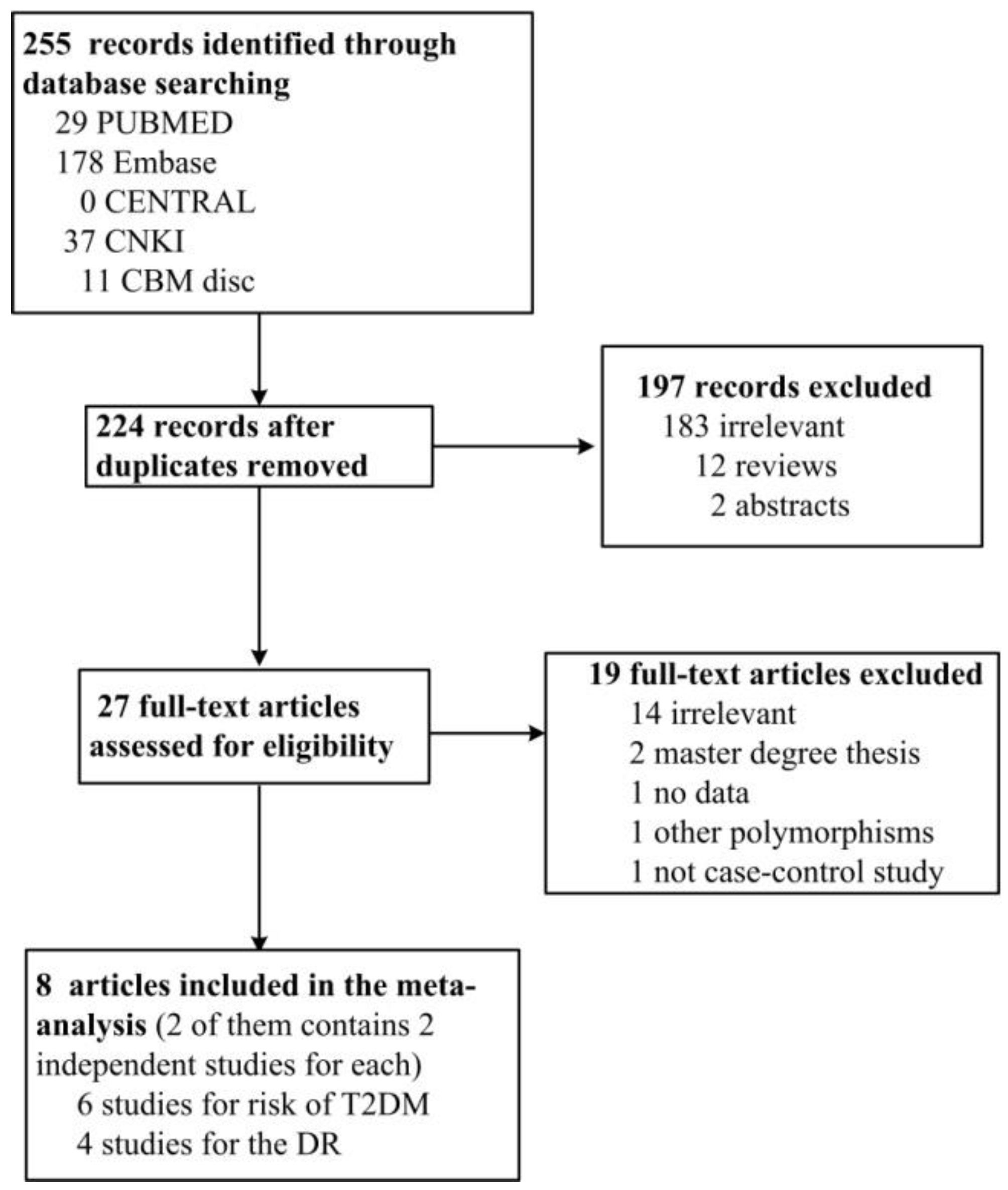 Single nucleotide polymorphism thesis