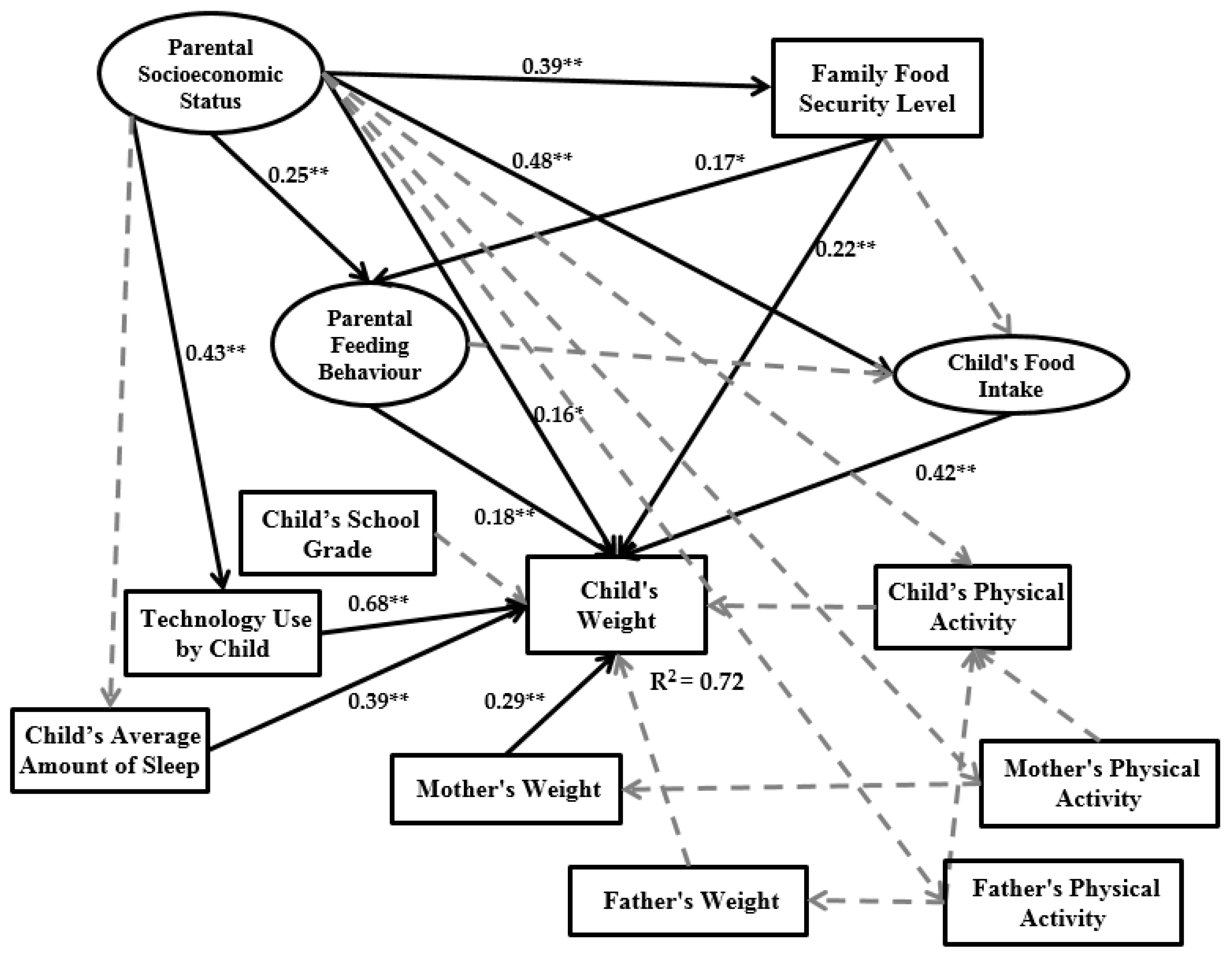 29 childhood obesity essay introduction