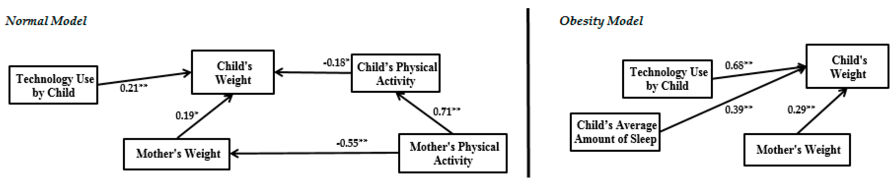 29 childhood obesity essay introduction