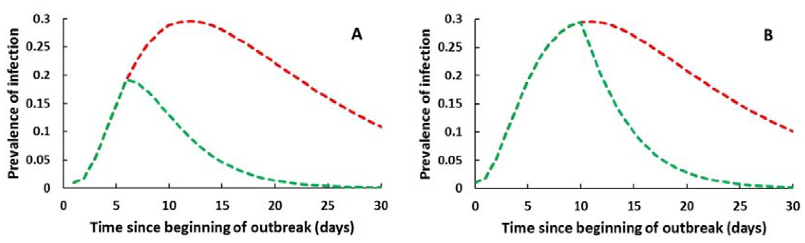 3 2 potential impact of an outbreak of infection Outbreak management for infection prevention & 32 establish an outbreak team which may • staff for whom the outbreak or its investigation has an impact. 3 2 potential impact of an outbreak of infection Outbreak management for infection prevention & 32 establish an outbreak team which may • staff for whom the outbreak or its investigation has an impact.