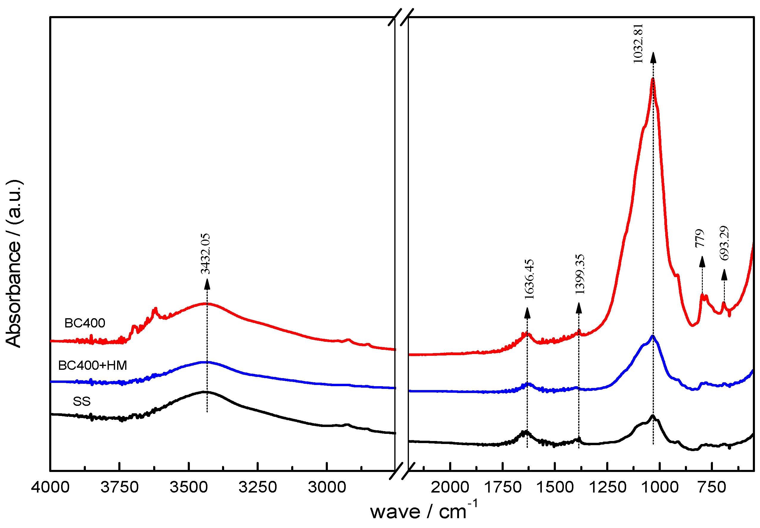 Ijerph 14 00681 g003