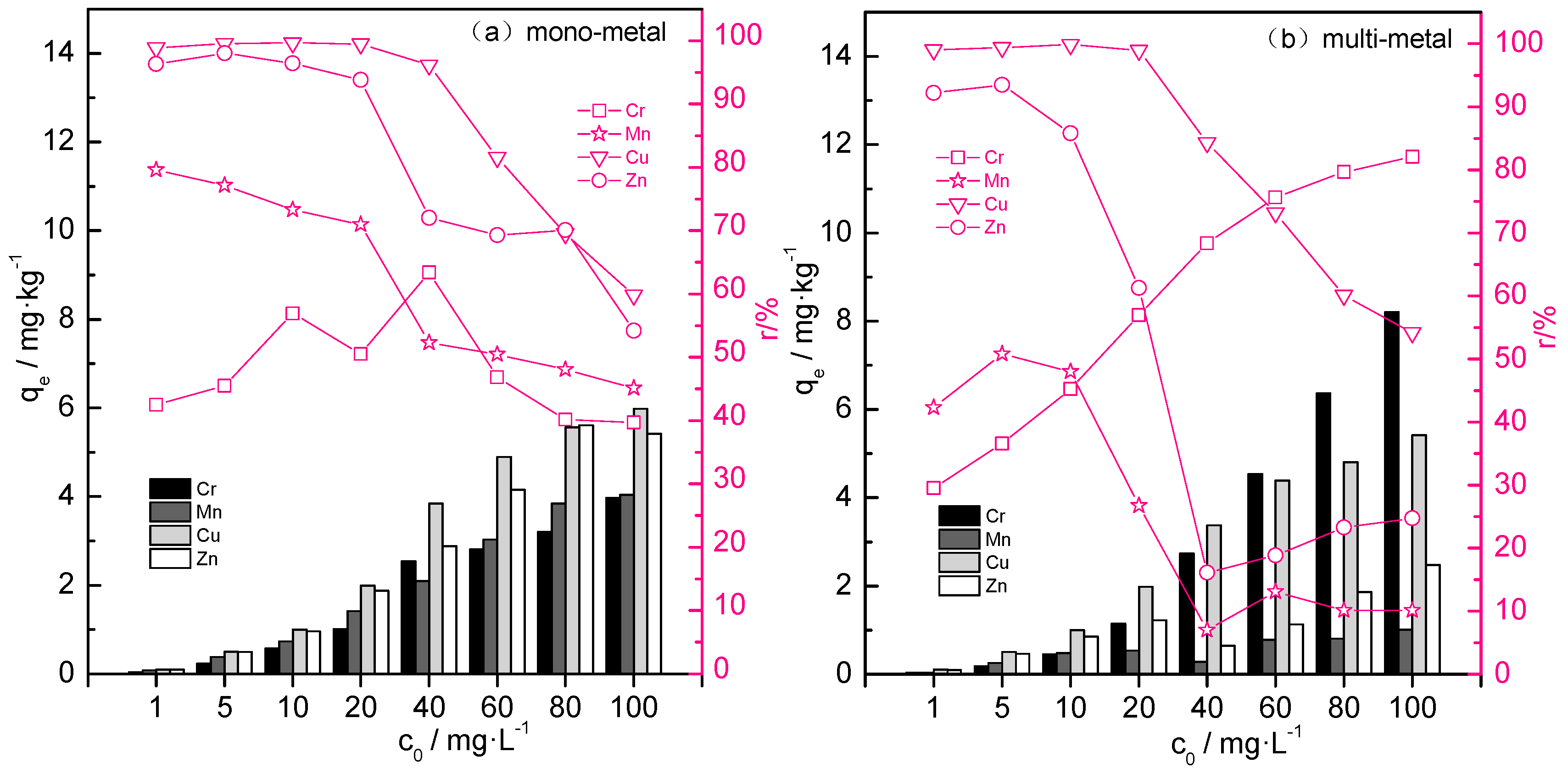 Ijerph 14 00681 g005