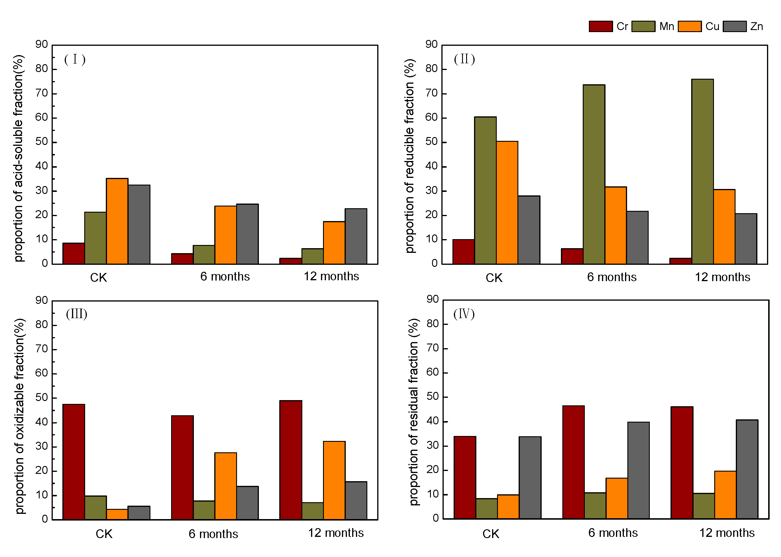 Ijerph 14 00681 g008