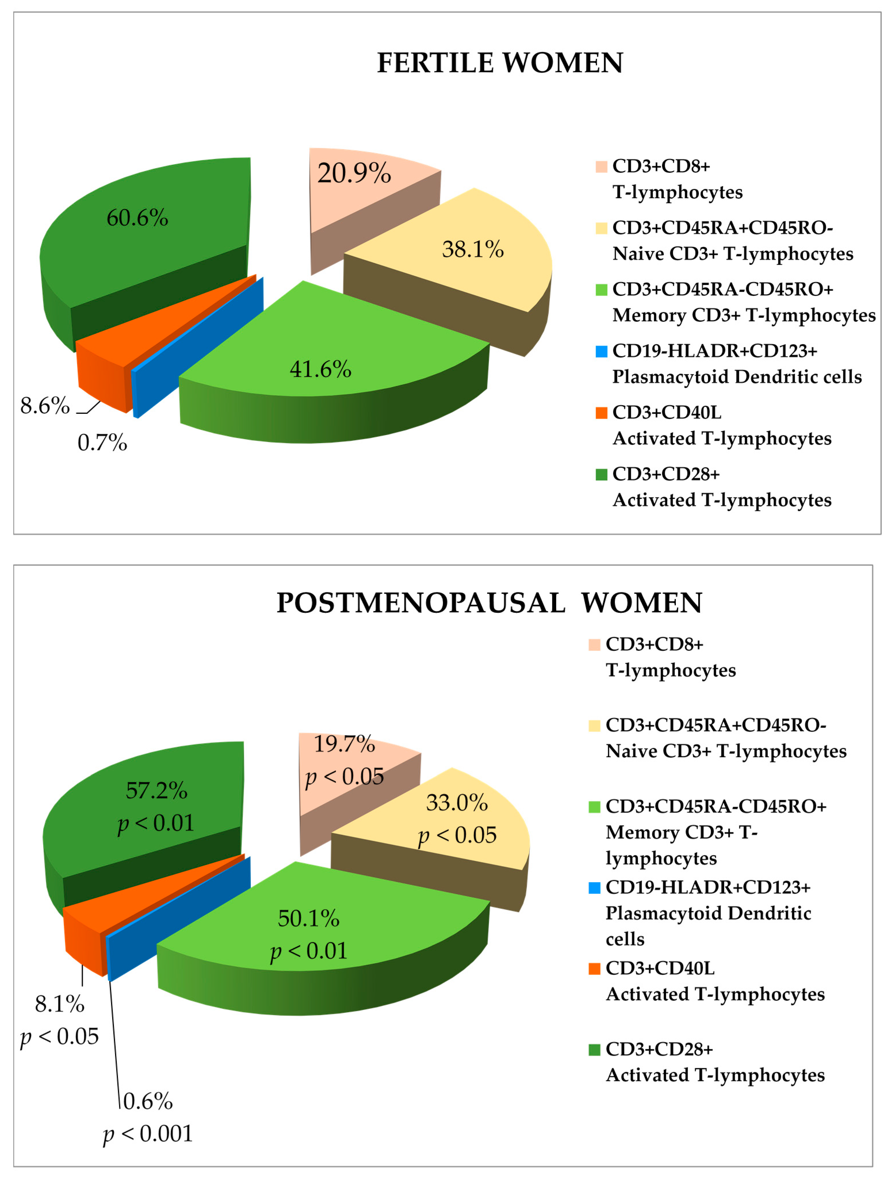 Ijerph 14 00751 g001