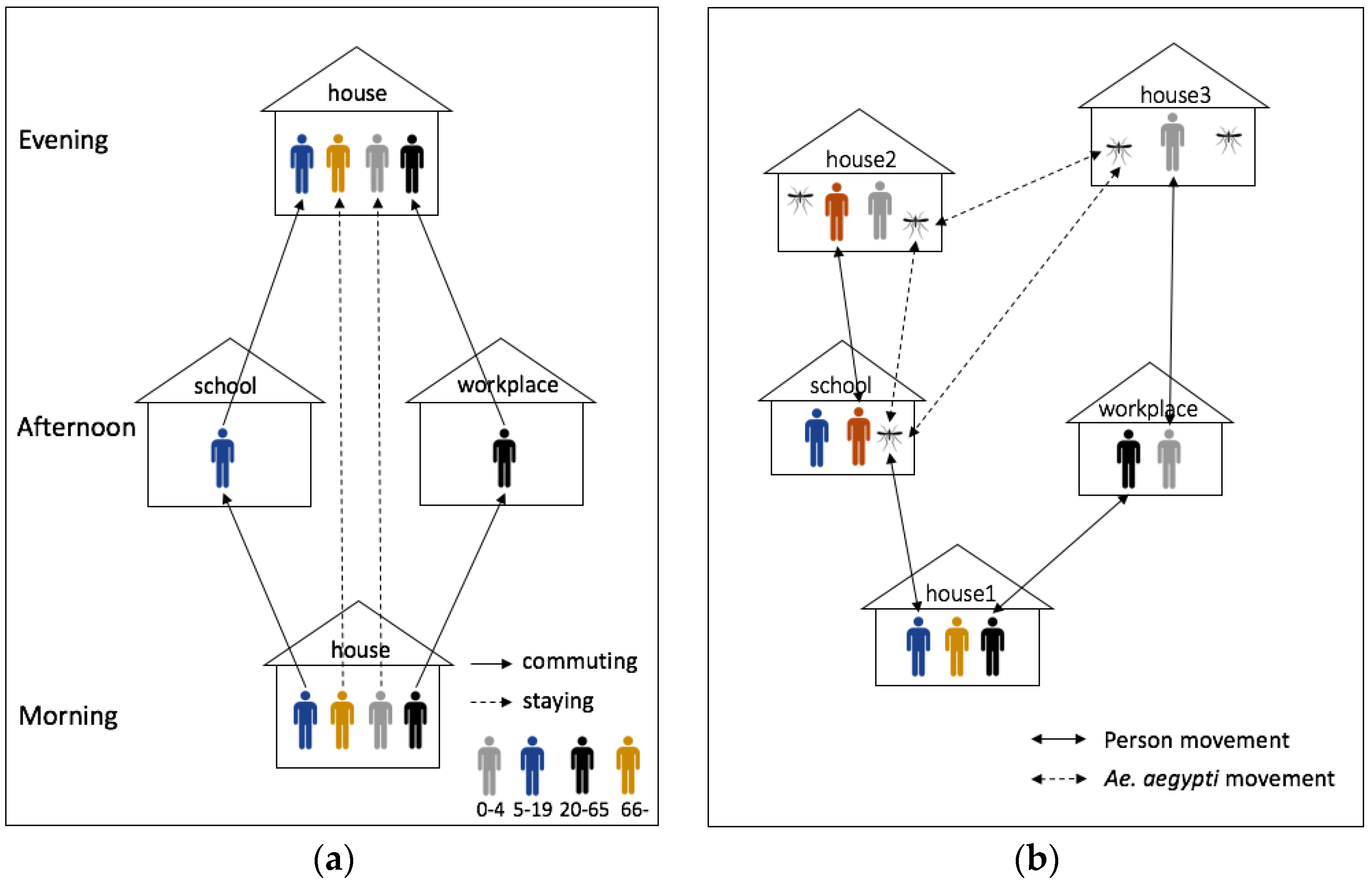 Ijerph 14 00792 g004 Ijerph 14 00792 g004