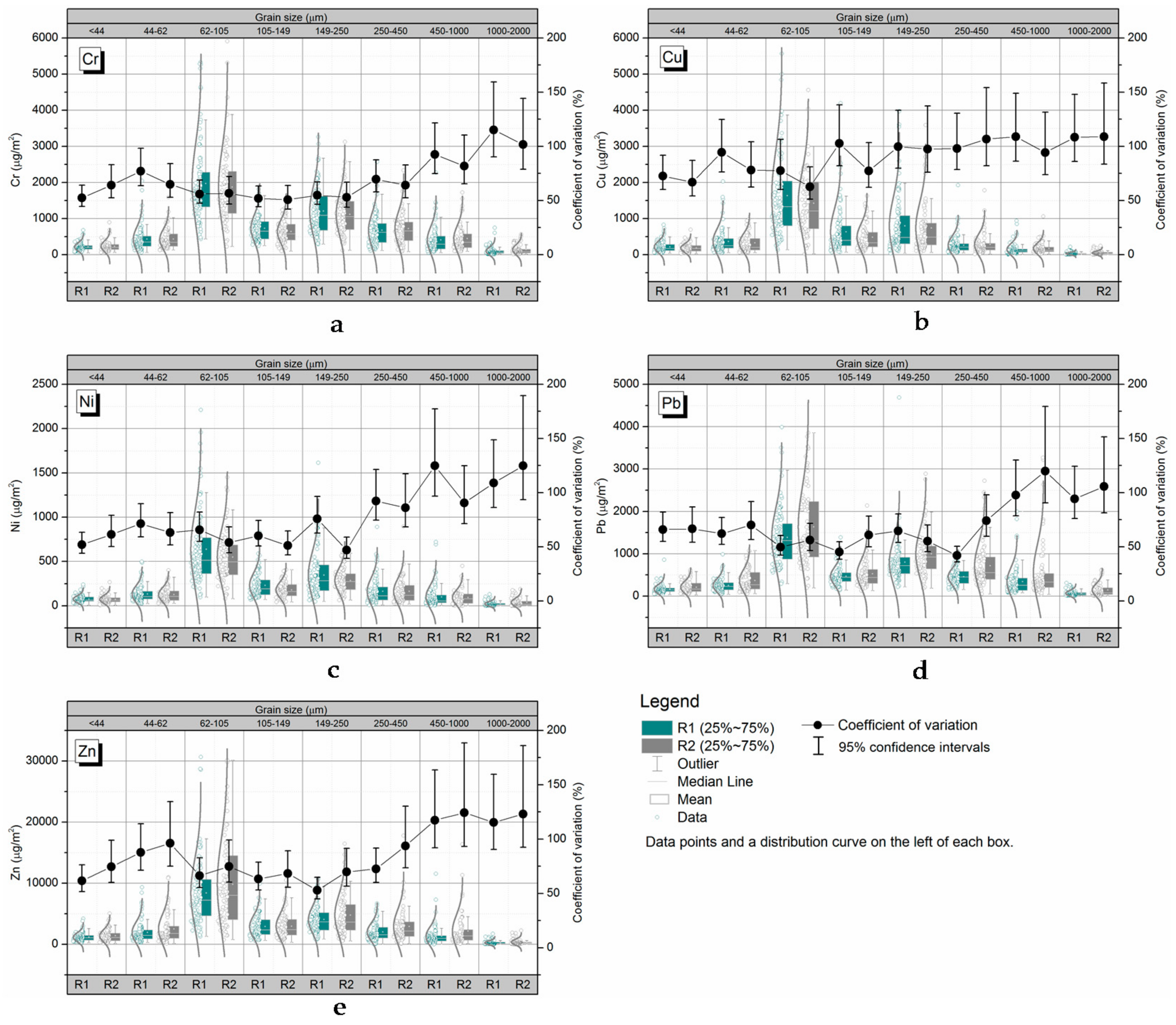 Ijerph 14 00850 g004
