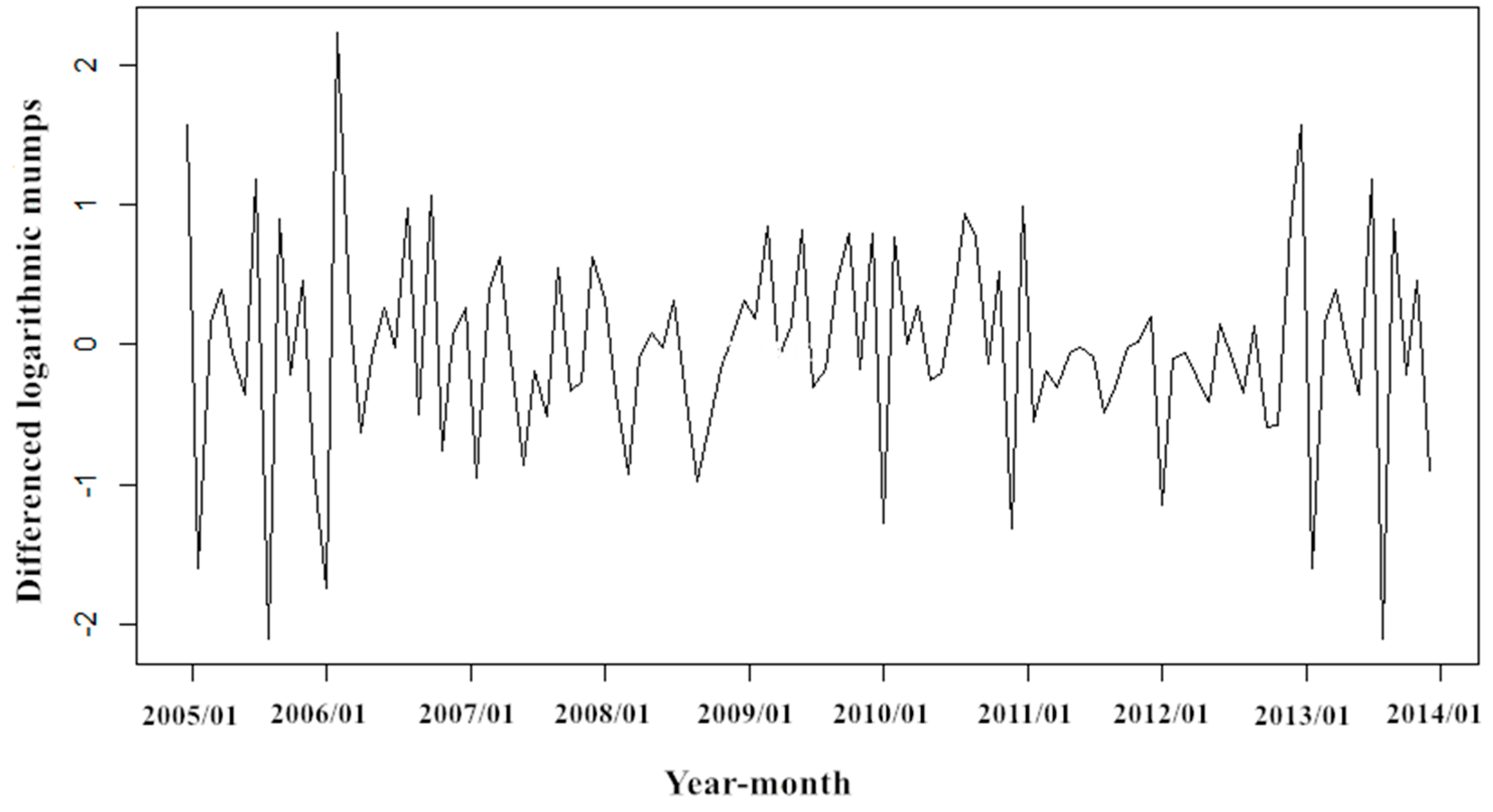Ijerph 14 00925 g005