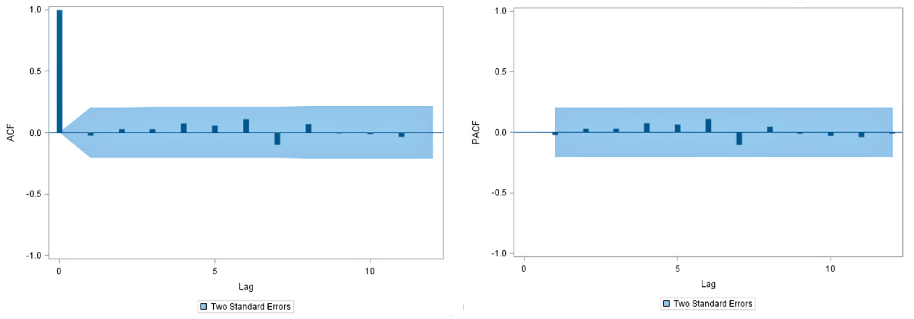 Ijerph 14 00925 g007