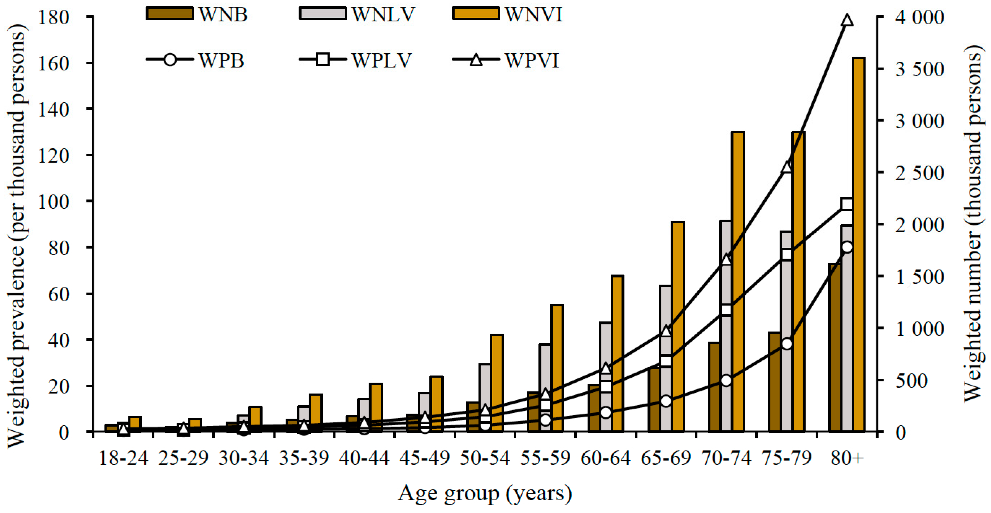 Ijerph 14 01034 g001 Ijerph 14 01034 g001