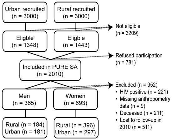research paper on socio economic status In this paper we examine multiple pathways through “socio-economic status and the utilization of mass: national bureau of economic research. research paper on socio economic status In this paper we examine multiple pathways through “socio-economic status and the utilization of mass: national bureau of economic research.