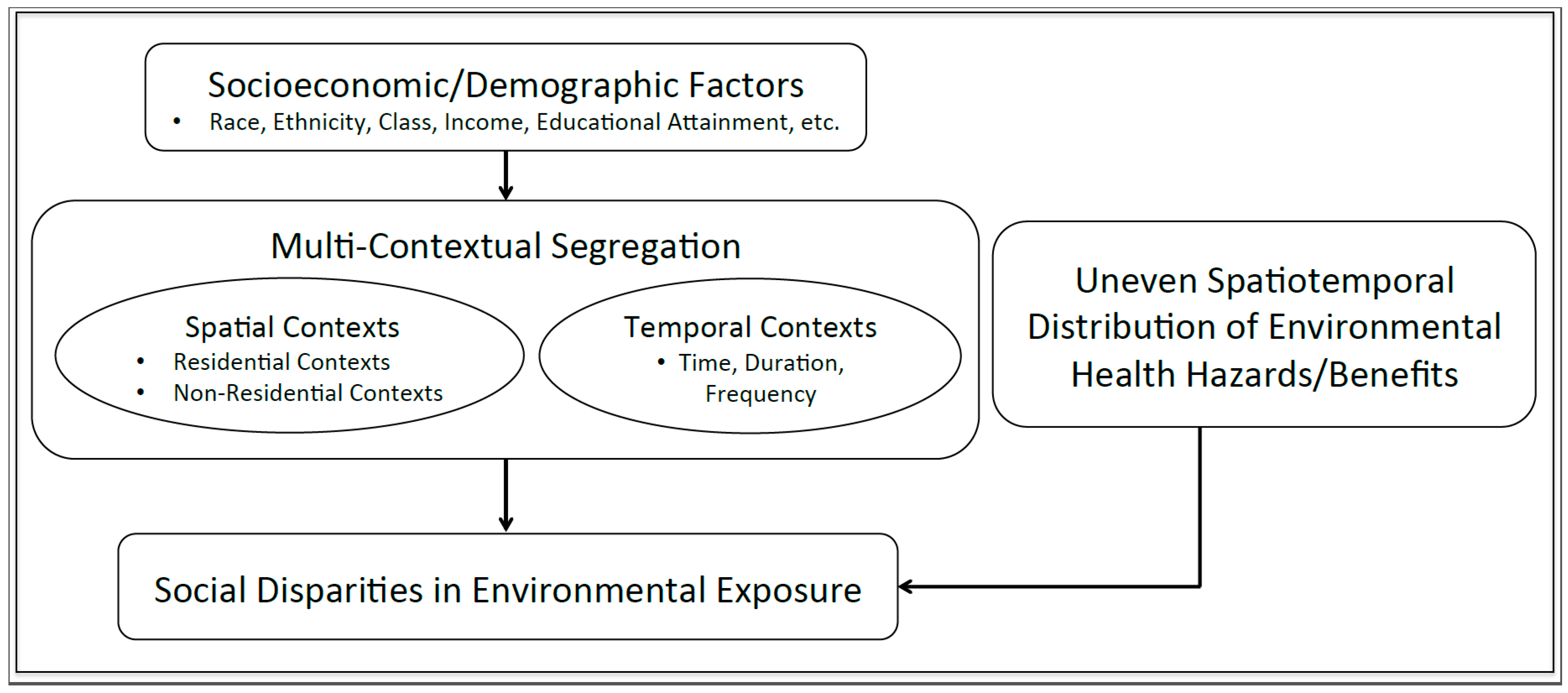 environmental impact outline essay Environmental impact assessment essay, check out this environmental impact assessment paper sample. environmental impact outline essay Environmental impact assessment essay, check out this environmental impact assessment paper sample.
