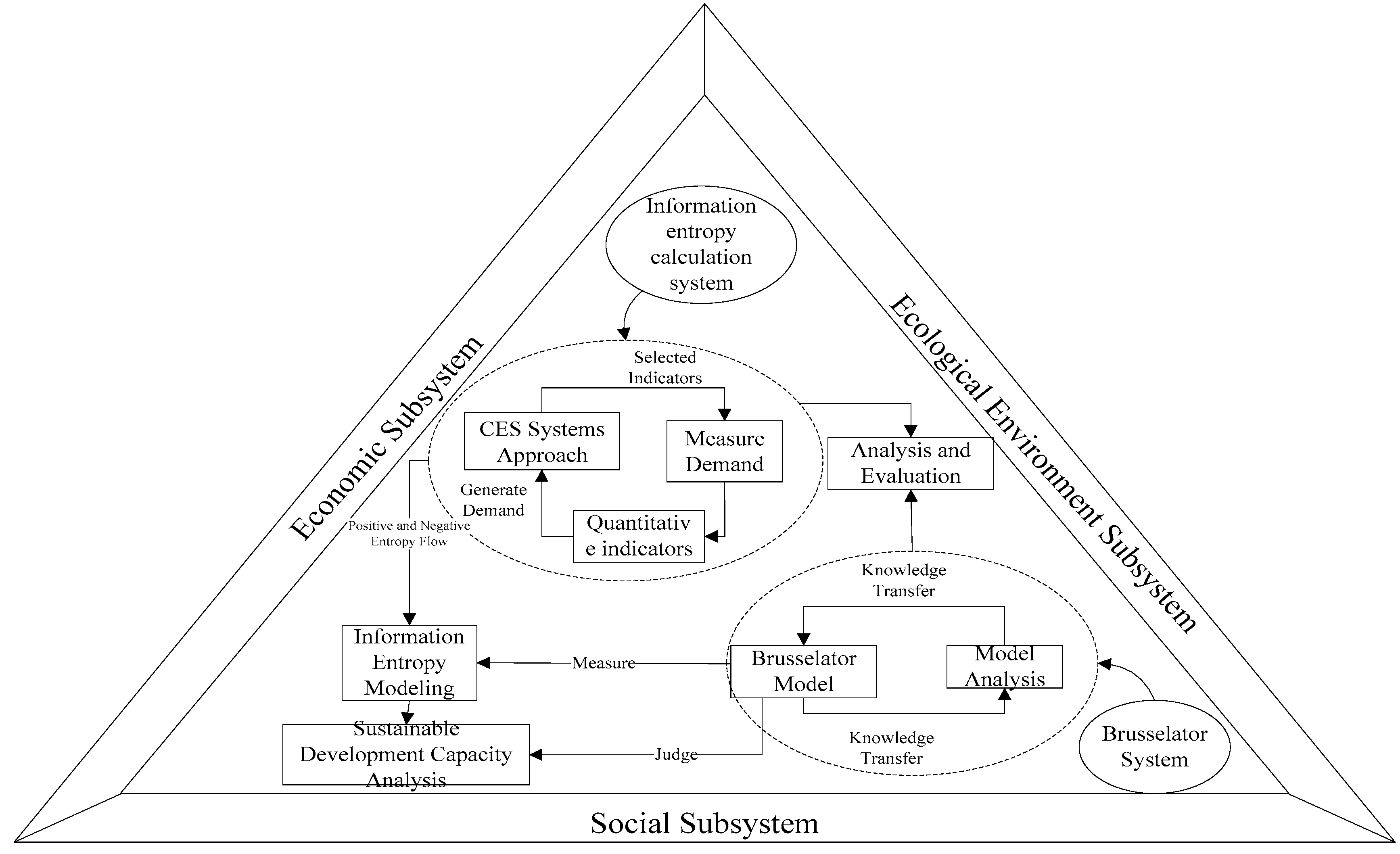 management and entropy international Based on value chain, this article employs entropy theory into of the seventh international conference on management science and. management and entropy international Based on value chain, this article employs entropy theory into of the seventh international conference on management science and.