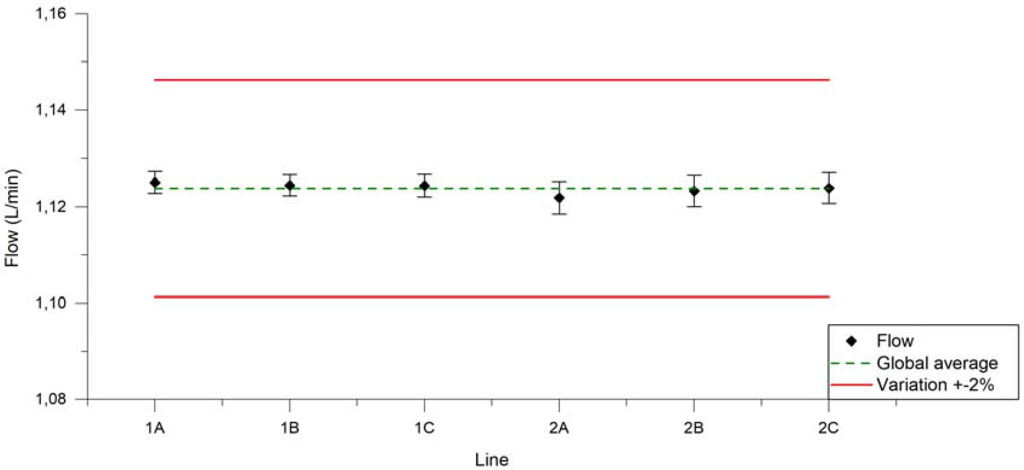 Ijerph 14 01225 g003
