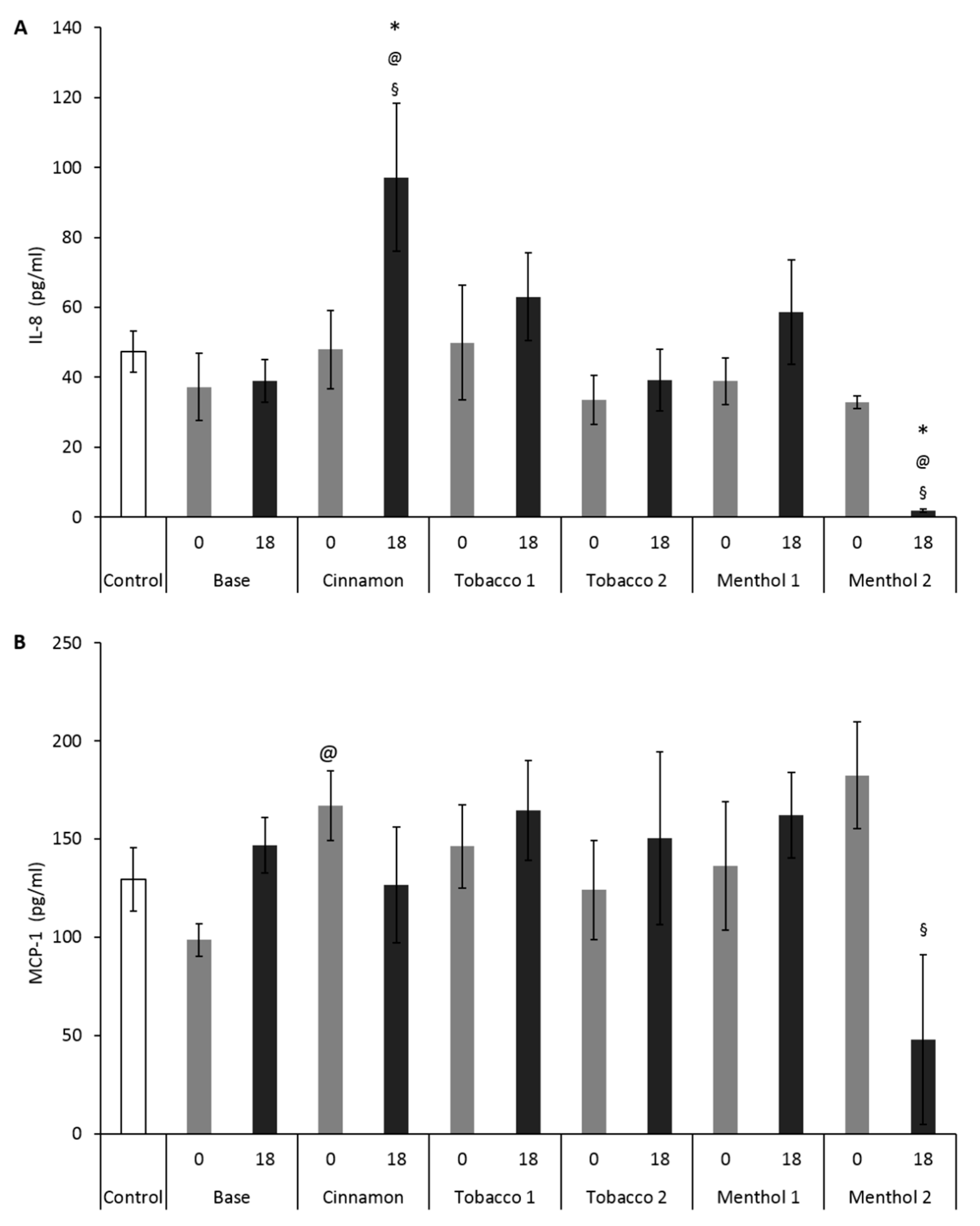 Ijerph 14 01254 g003
