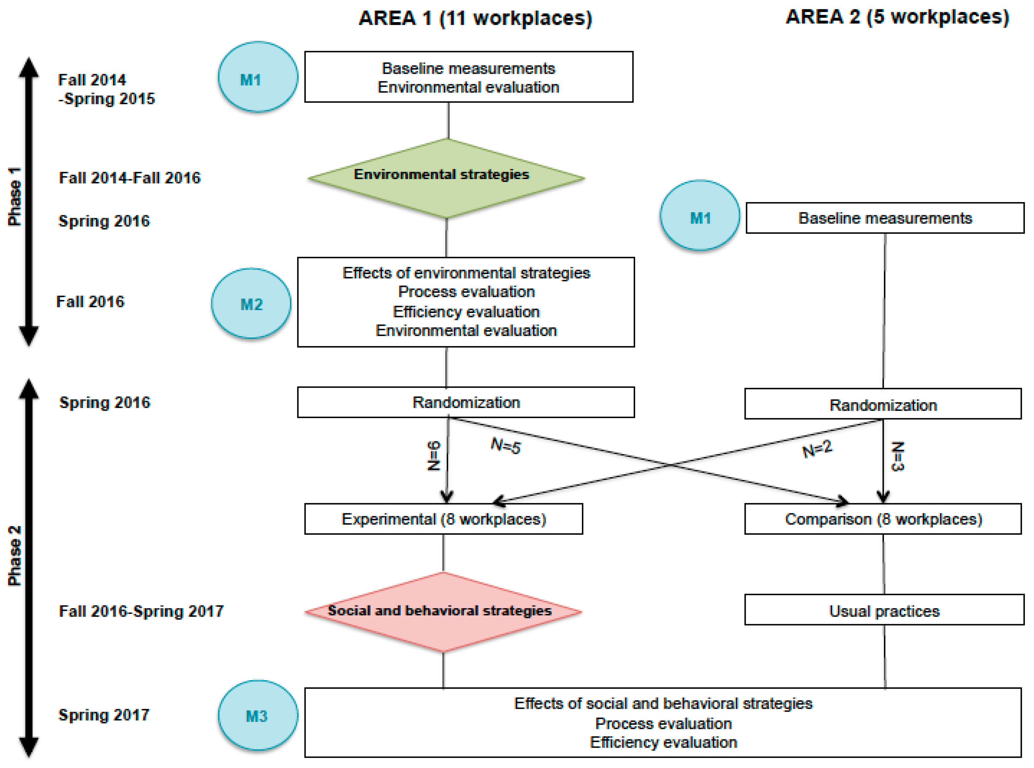 Ijerph 14 01257 g001 Ijerph 14 01257 g001
