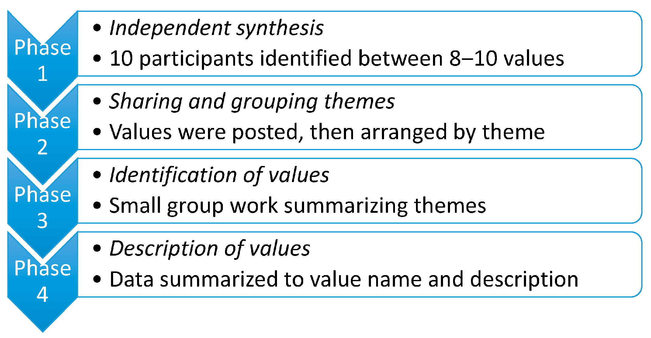 Six thinking hats essay