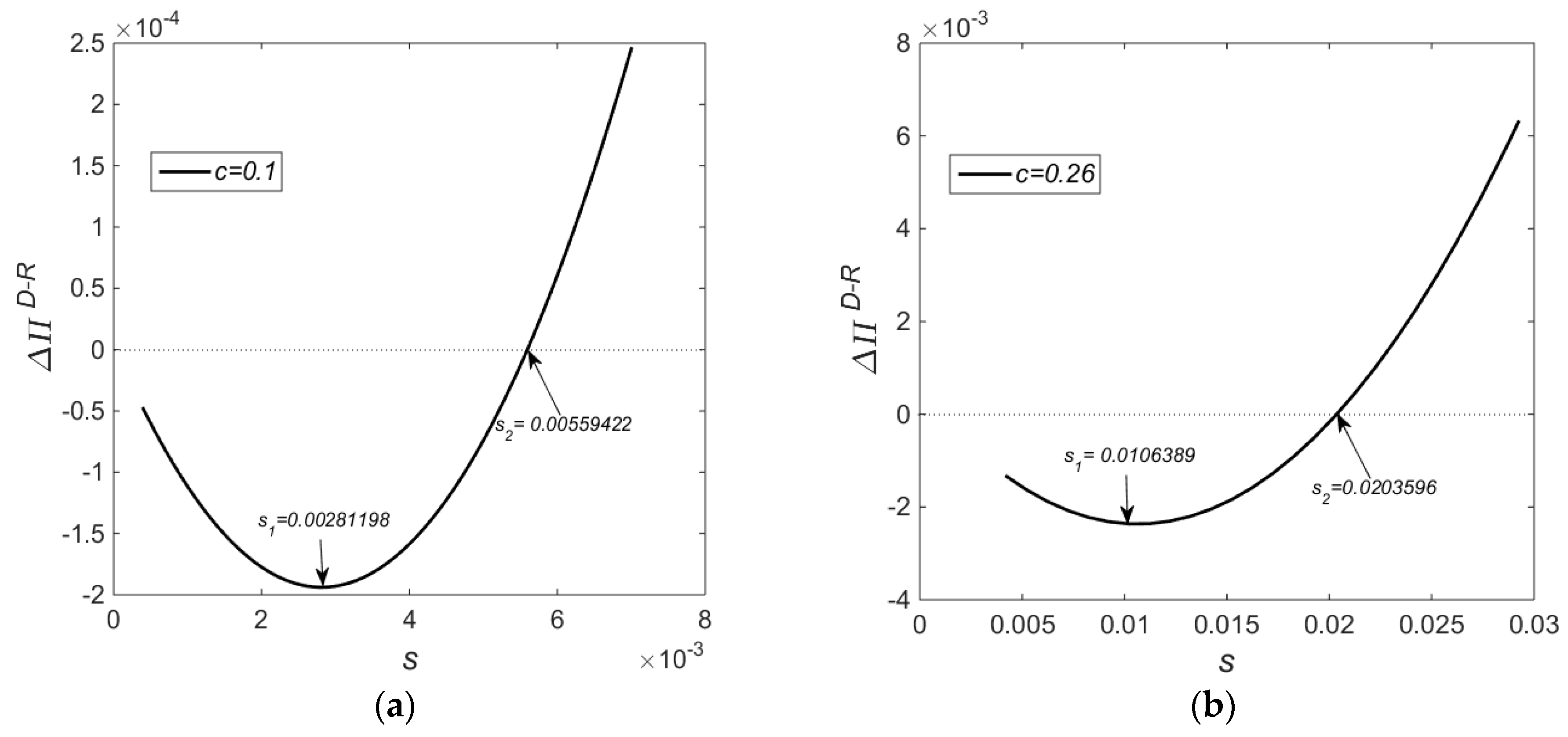 view a cognitive analysis of us and chinese students mathematical performance on tasks involving computation simple problem solving