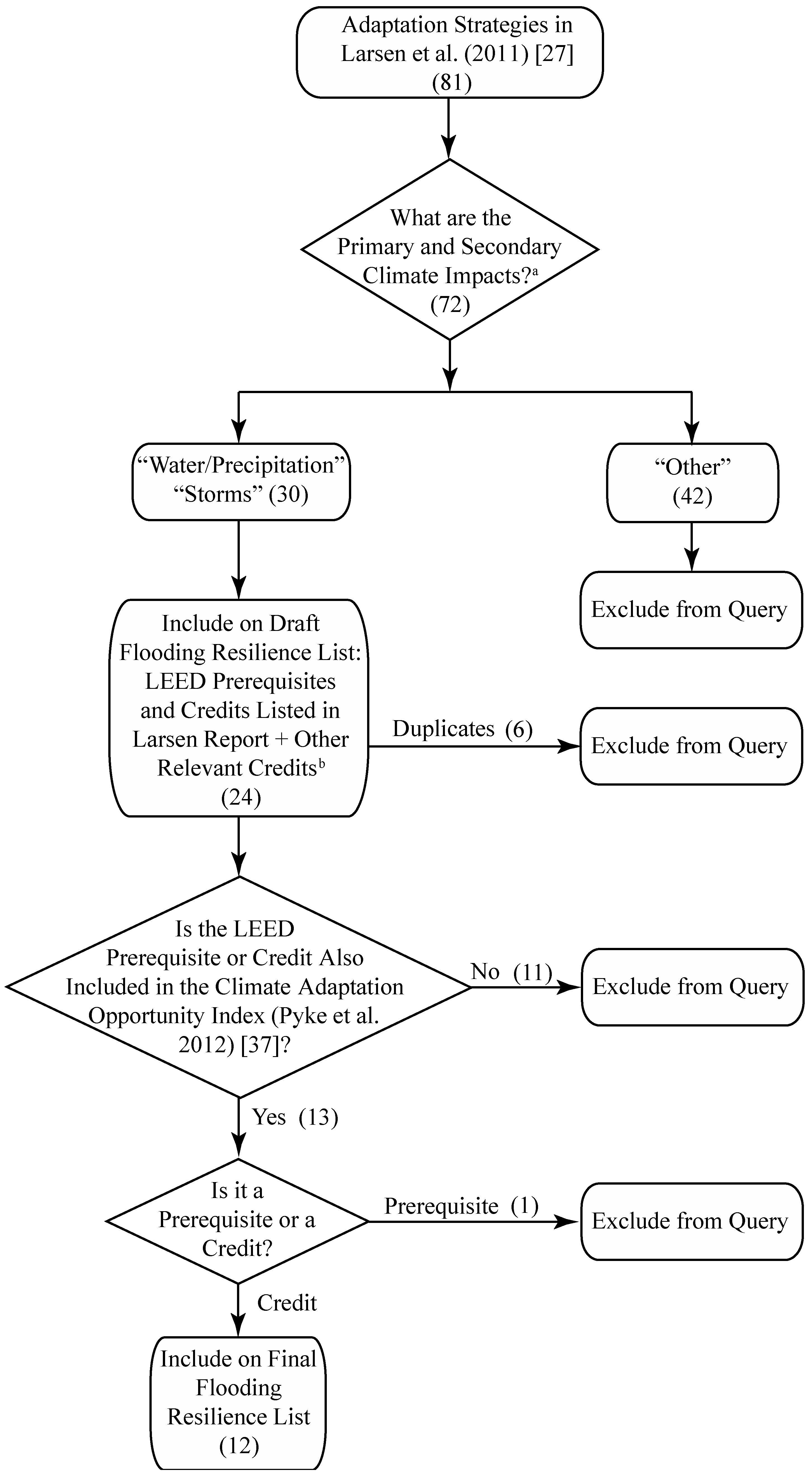 Ijerph 14 01519 g002 Ijerph 14 01519 g002
