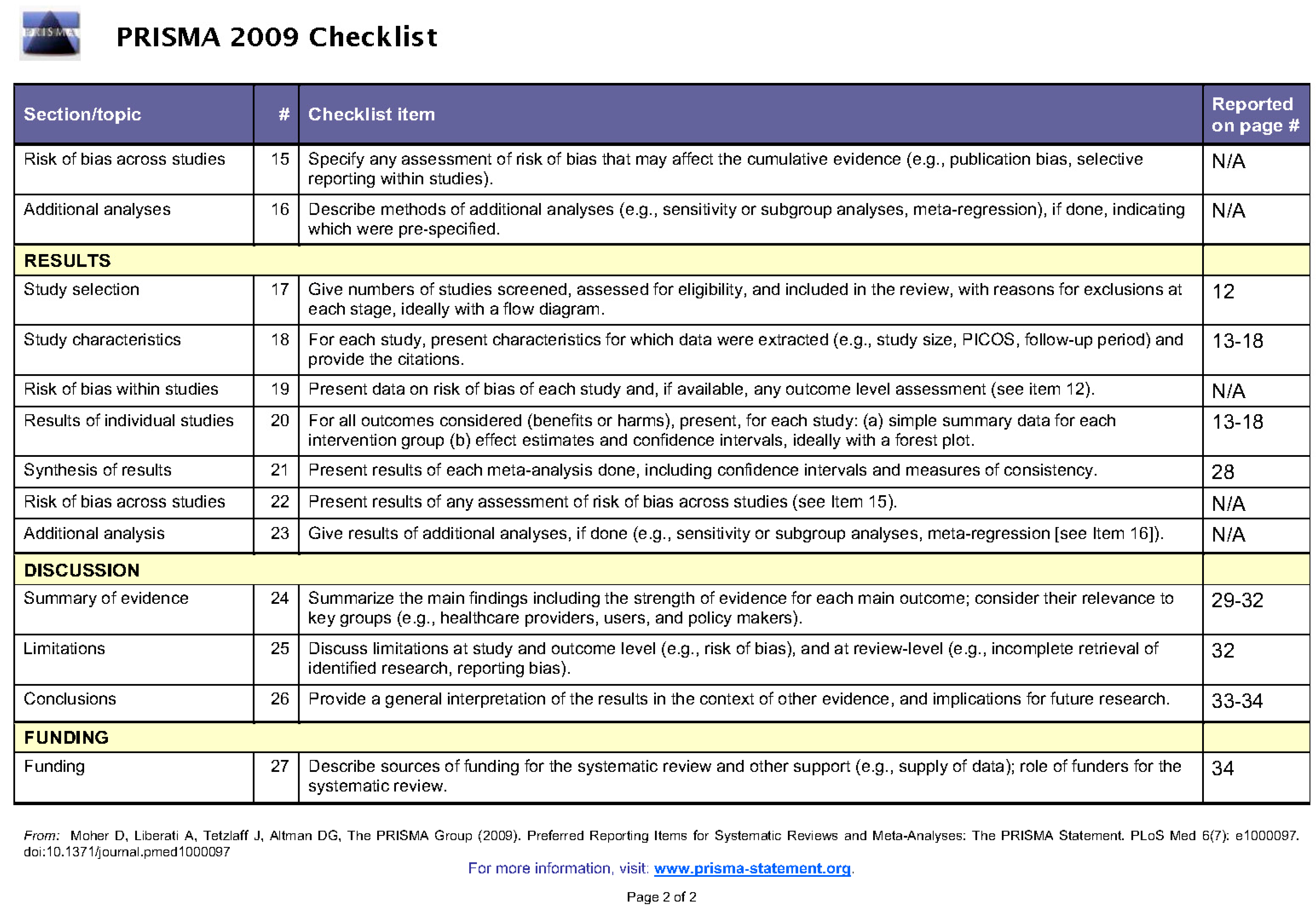 Ijerph 14 01519 g0a2b Ijerph 14 01519 g0a2b