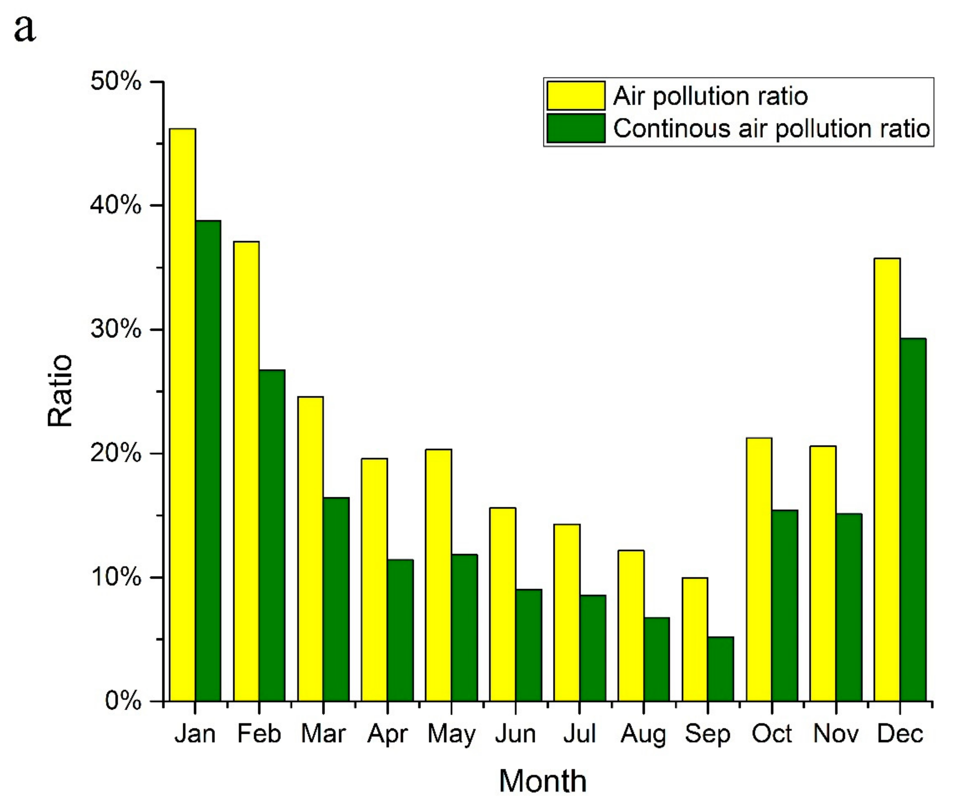 IJERPH Free FullText Spatiotemporal Variations and Driving Factors