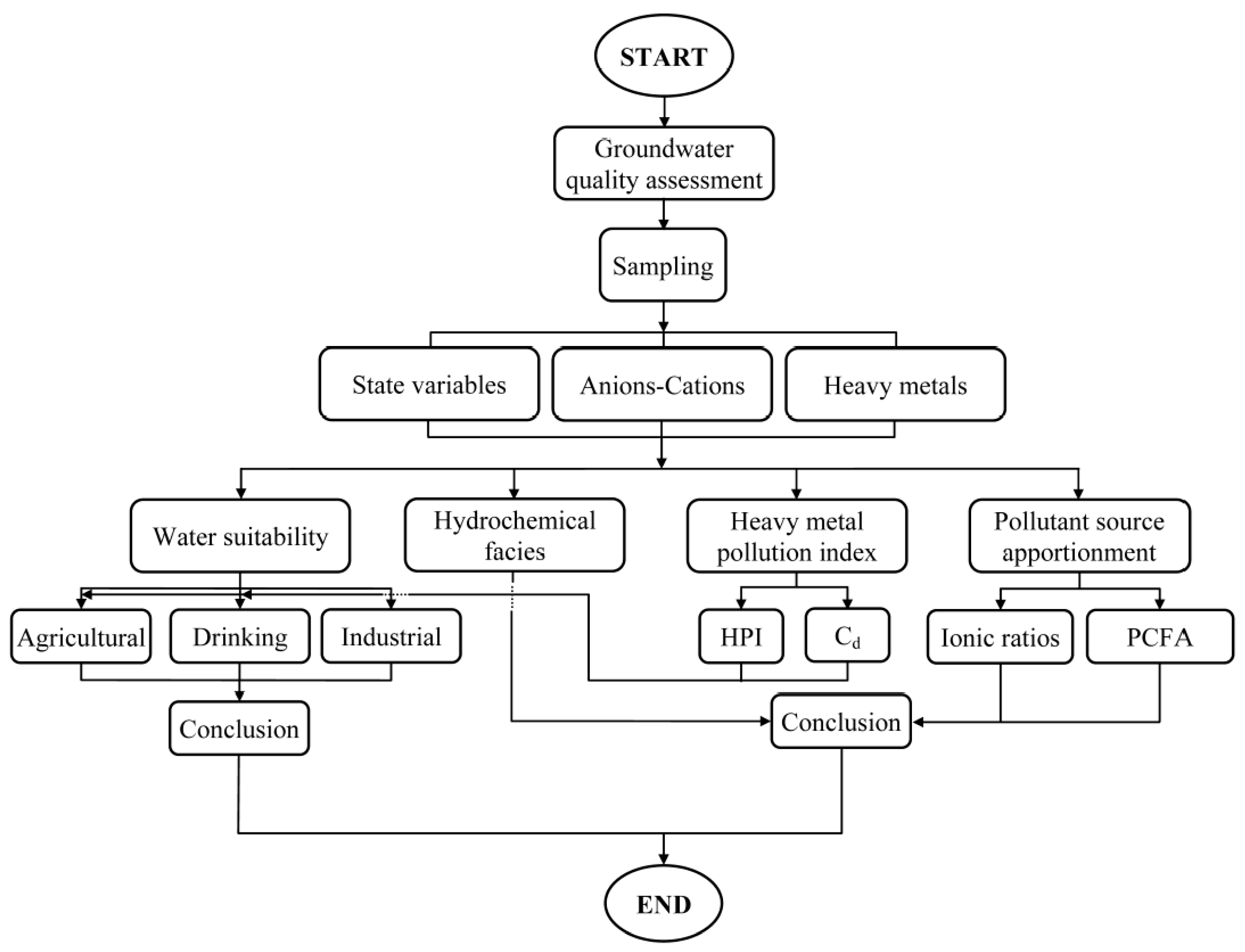 Ijerph 15 00172 g001