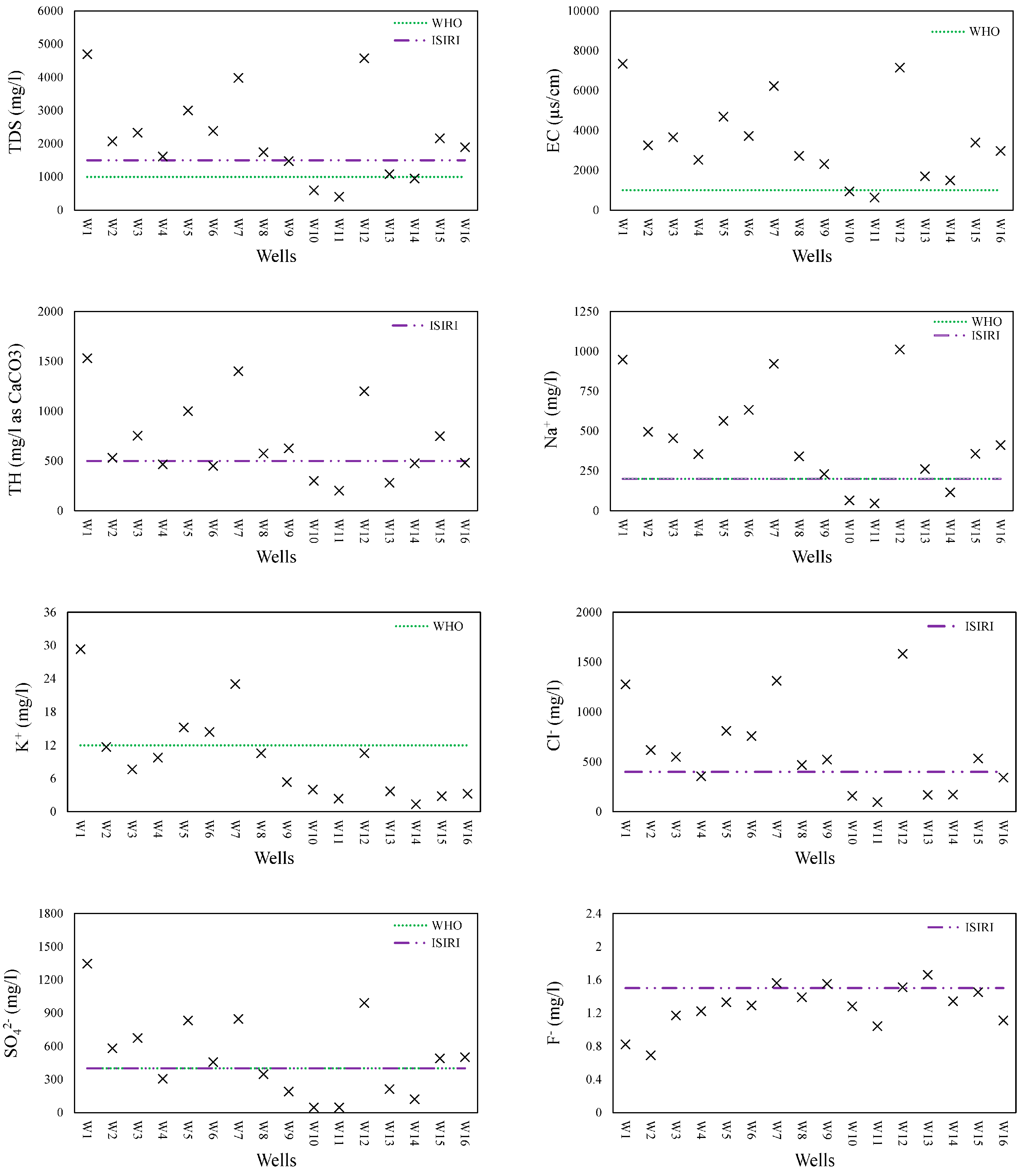 Ijerph 15 00172 g005